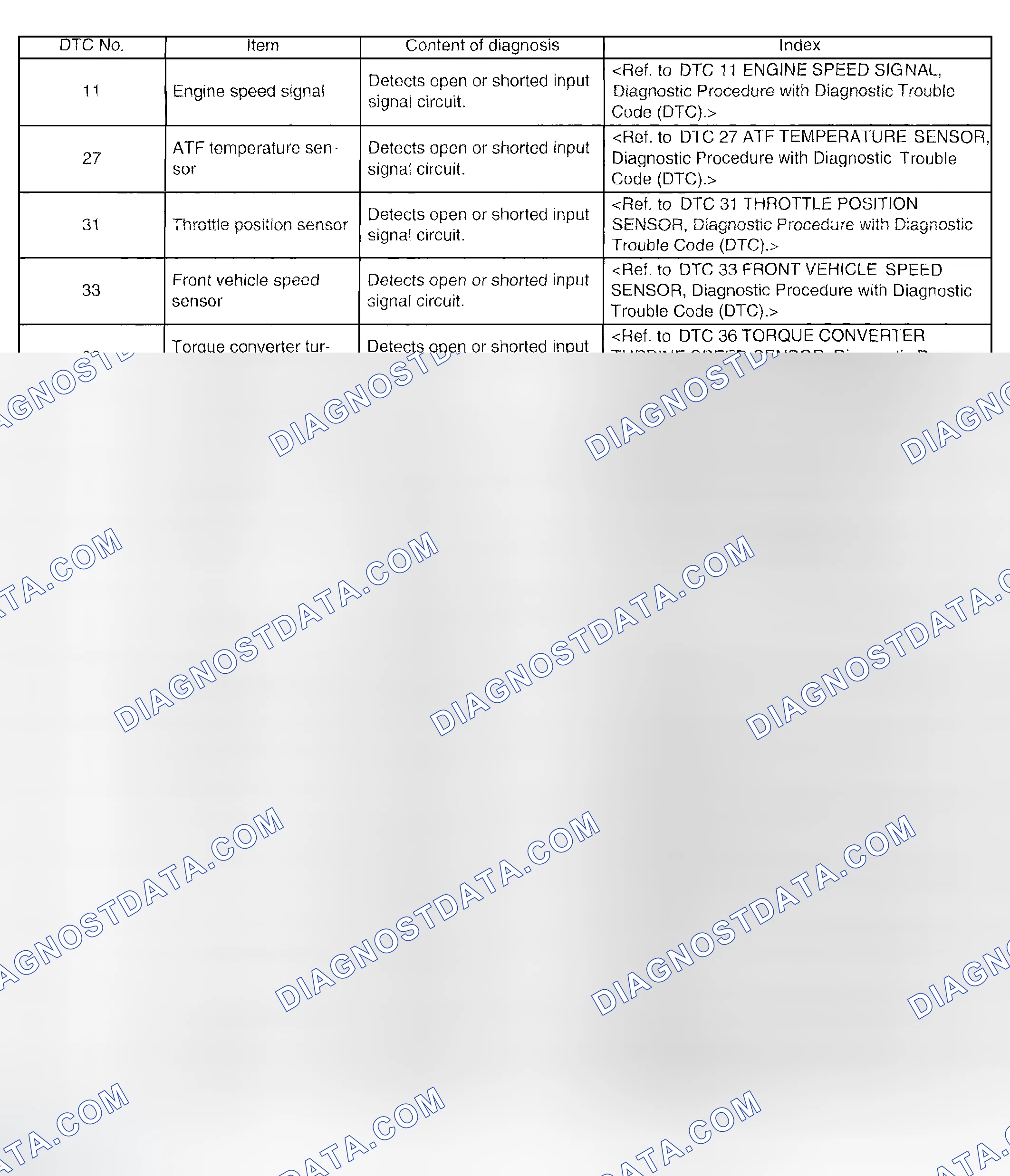 Scheme 558: LIST