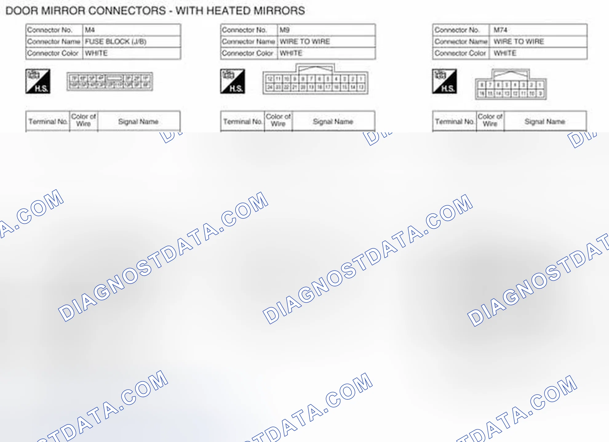 Scheme 2: Control System Connector Terminal Identification
