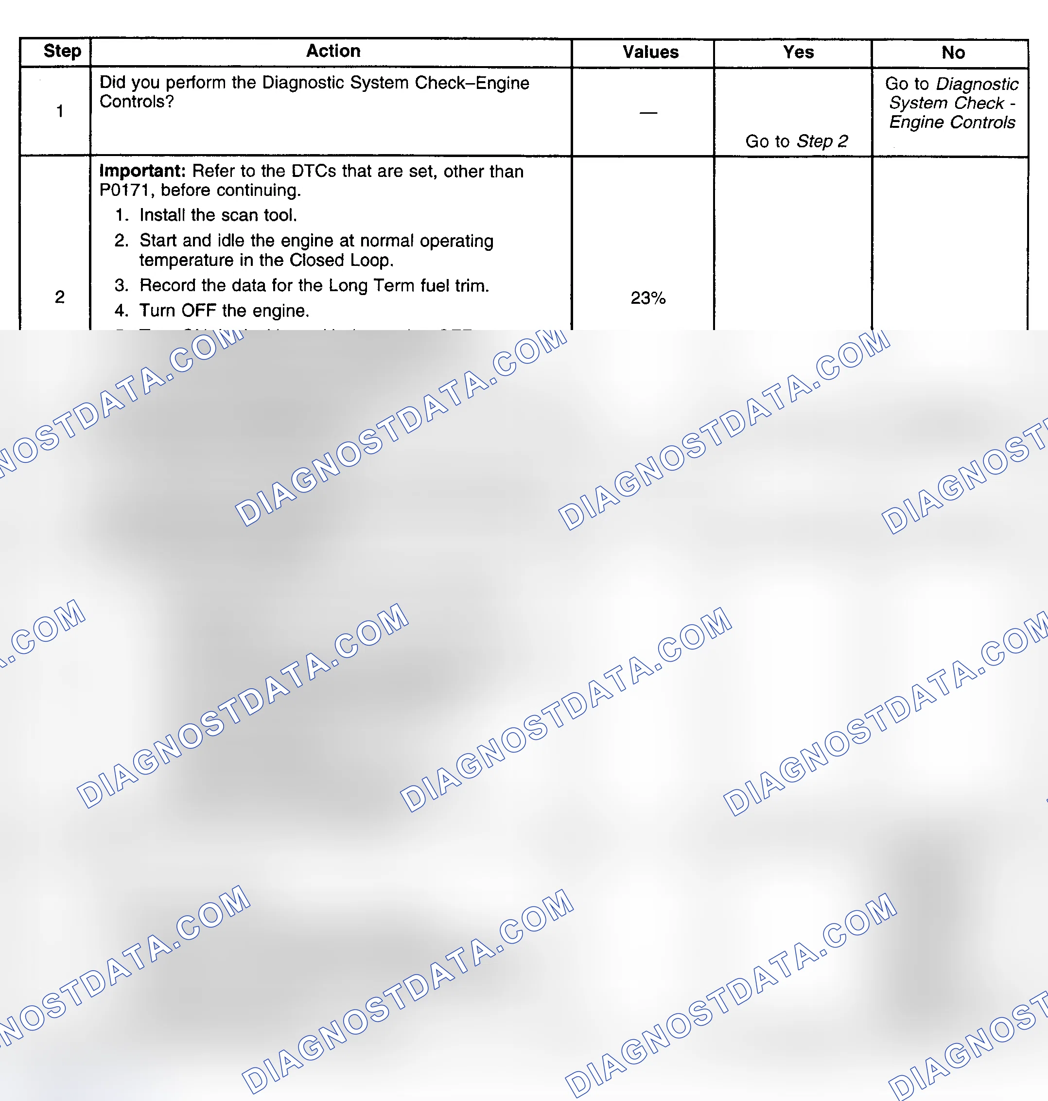 Scheme 384: Diagnostic Procedures