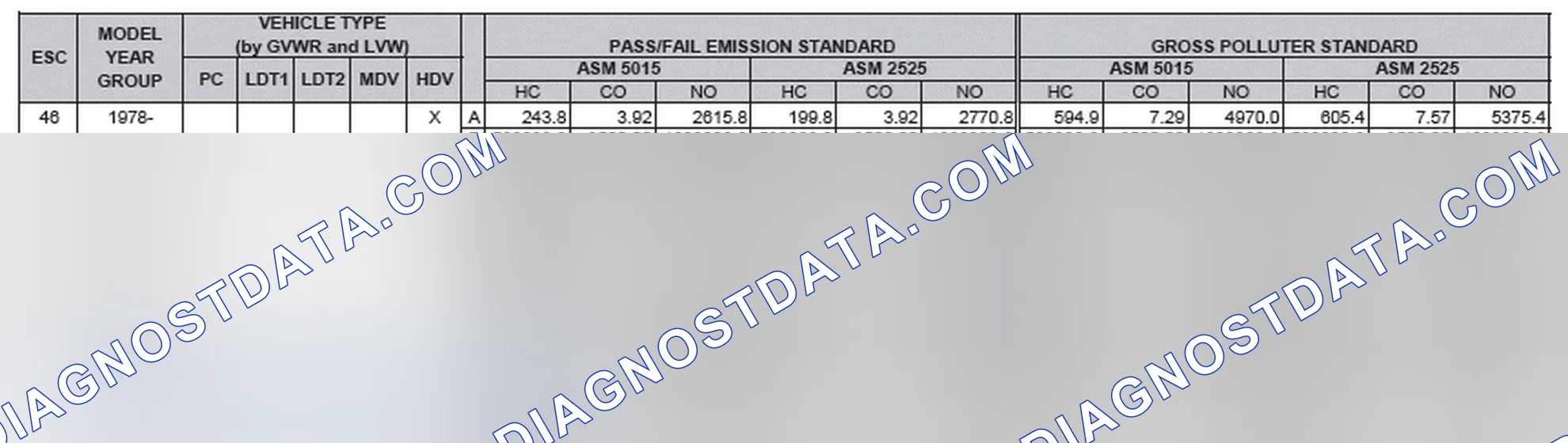 Scheme 2: California Emission Standards - Enhanced & Partially Enhanced Program Areas - Heavy Duty Vehicles (ASM Test)