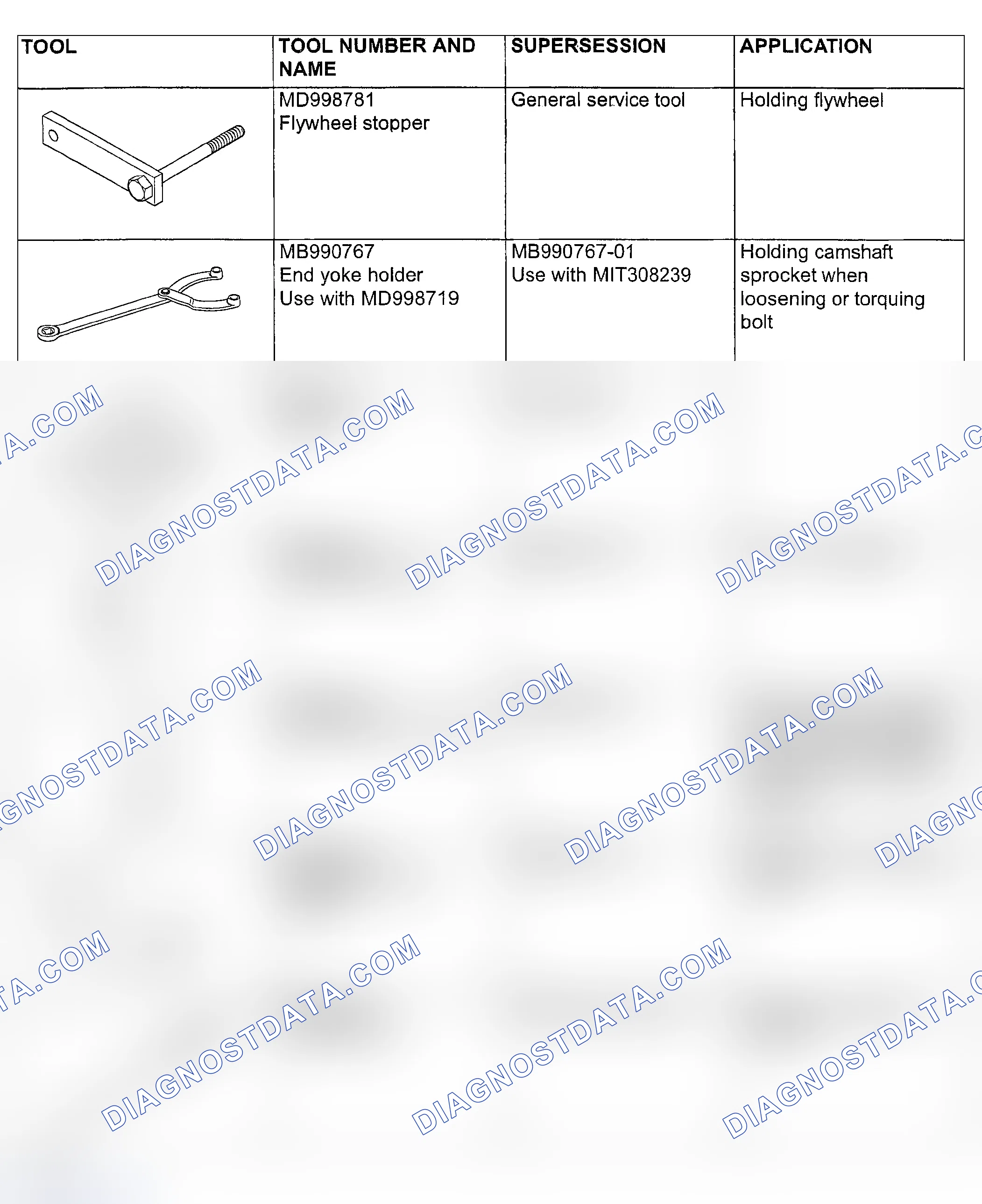 Scheme 418: SPECIAL TOOLS