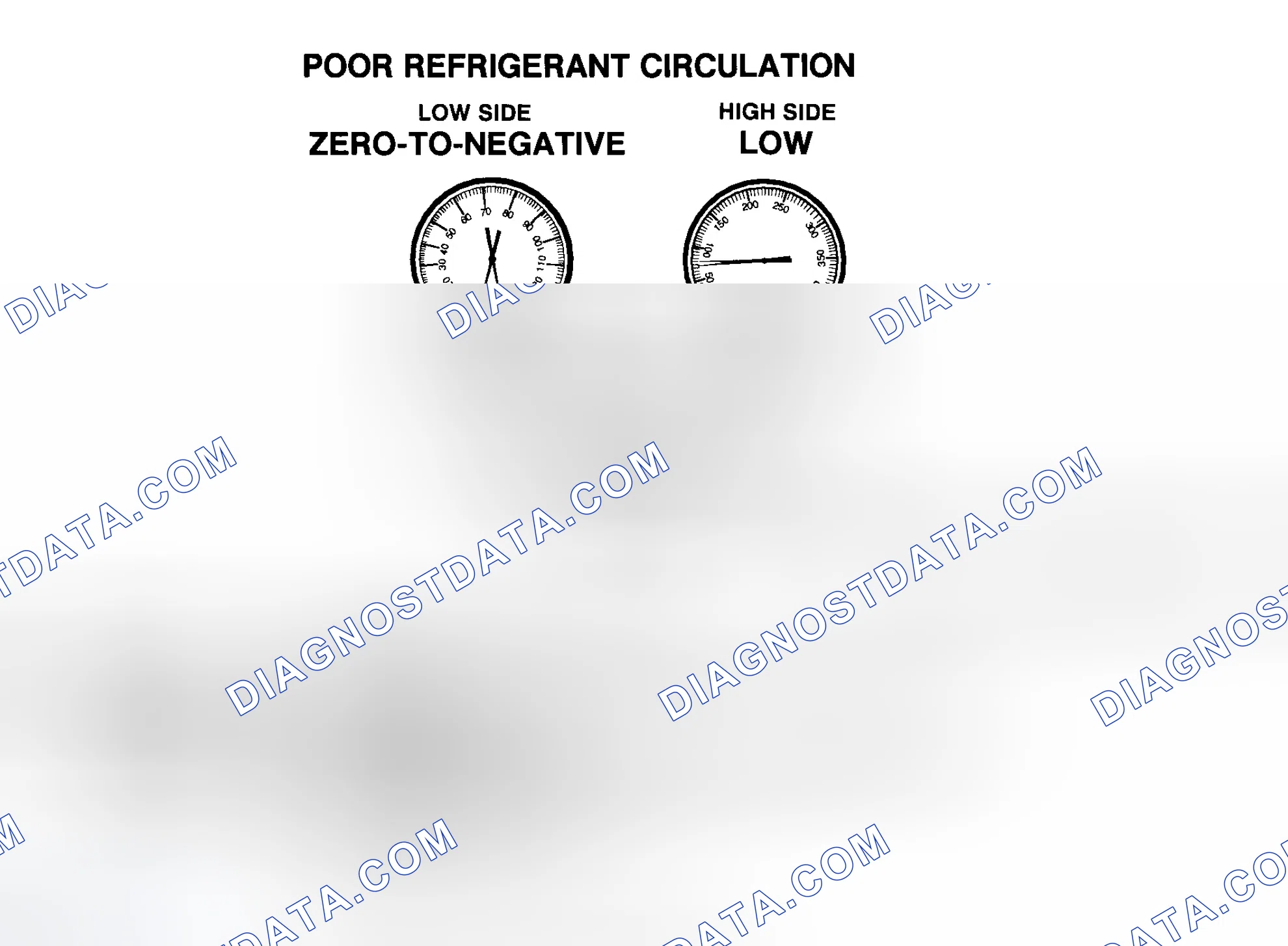 Scheme 57: Poor R-134a Refrigerant Circulation