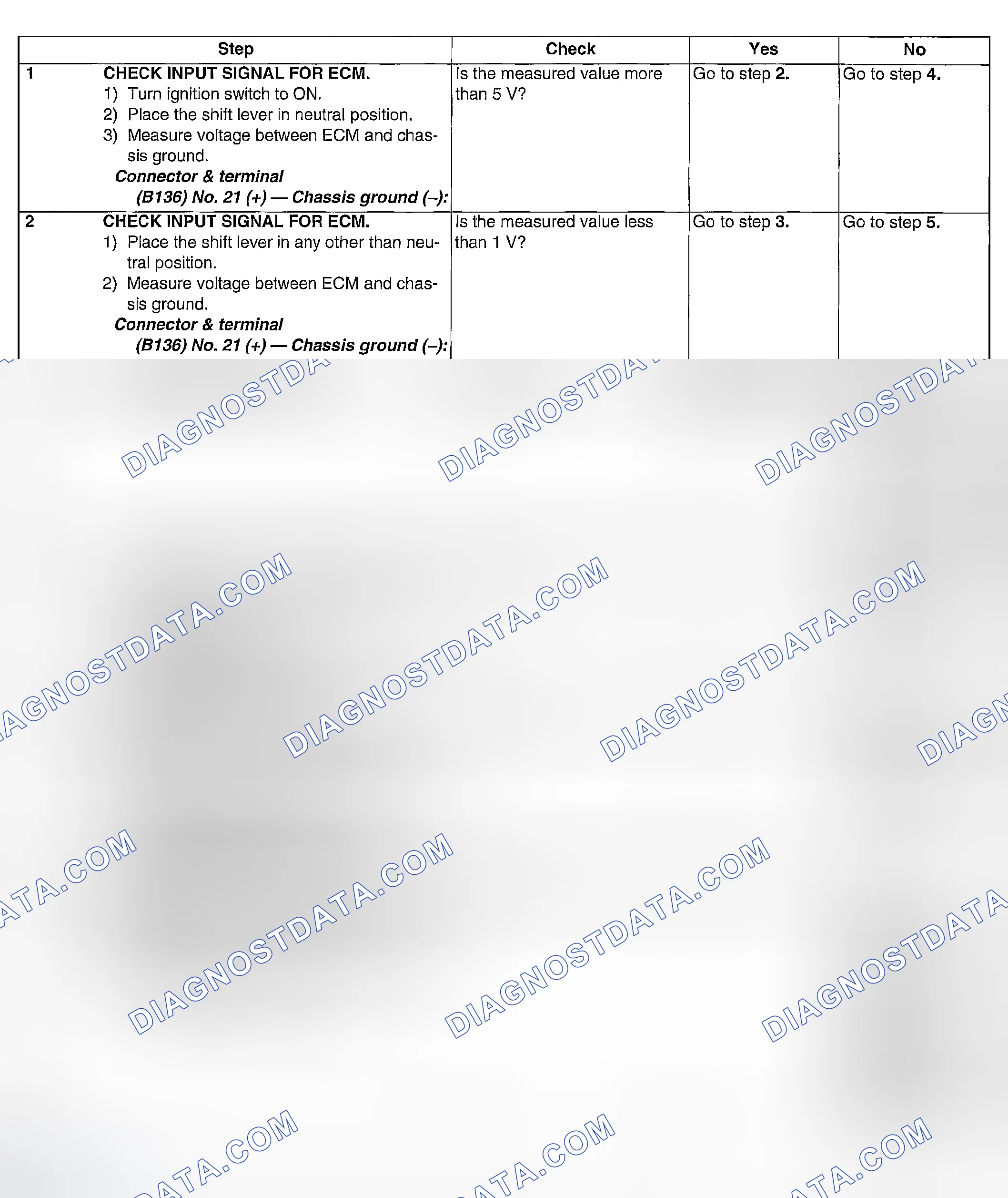 Scheme 224: DIAGNOSTIC PROCEDURE