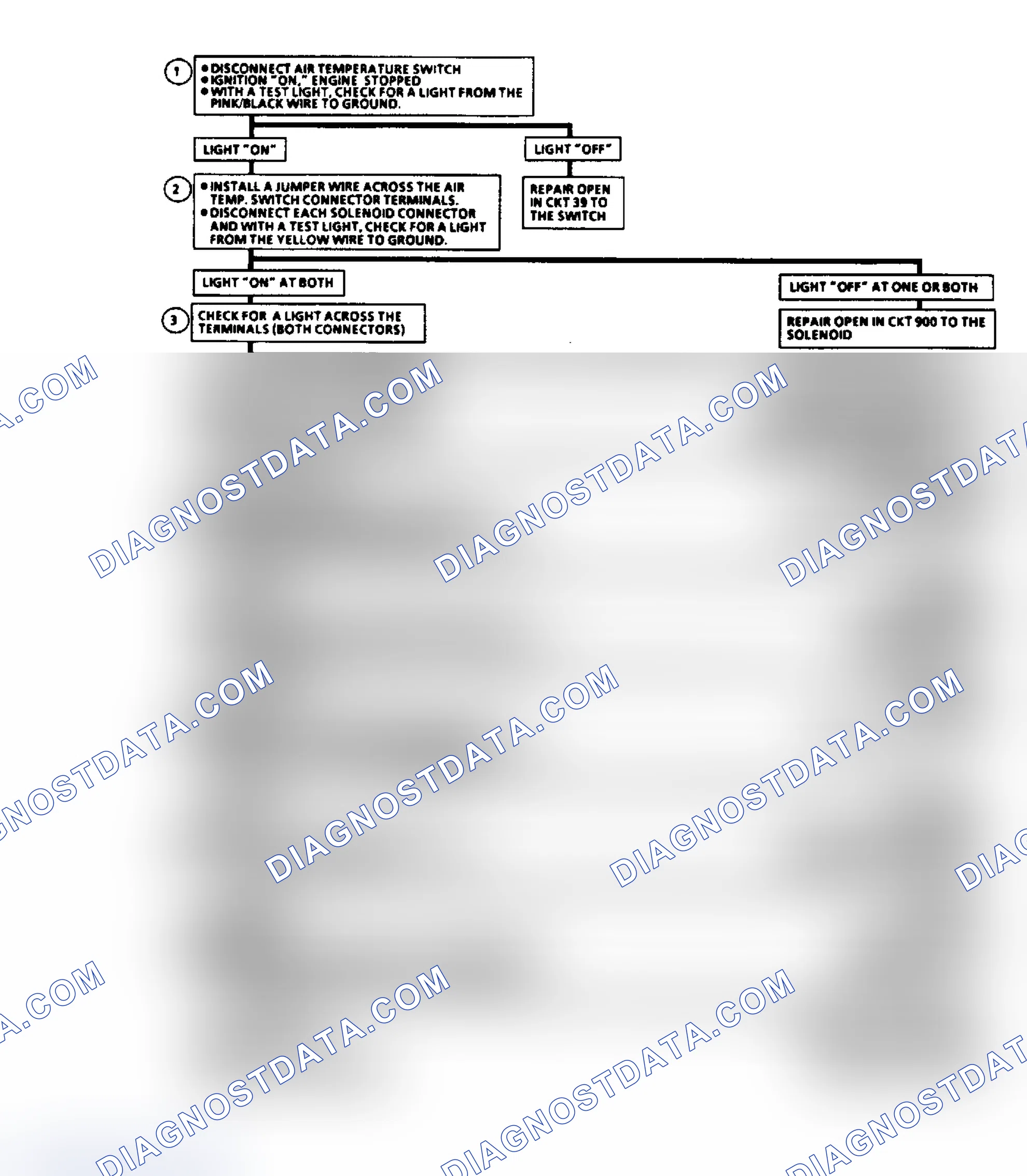 Scheme 170: 7.4L "SERVICE ENGINE SOON" LIGHT ILLUMINATED FLOW CHART