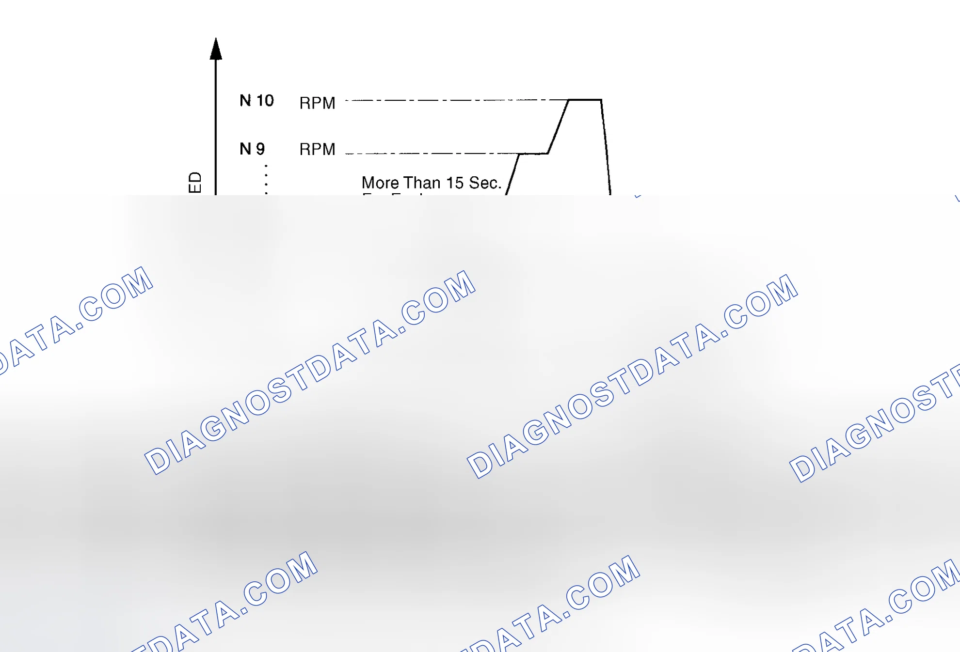Scheme 34: Drive Cycle-Mode 1