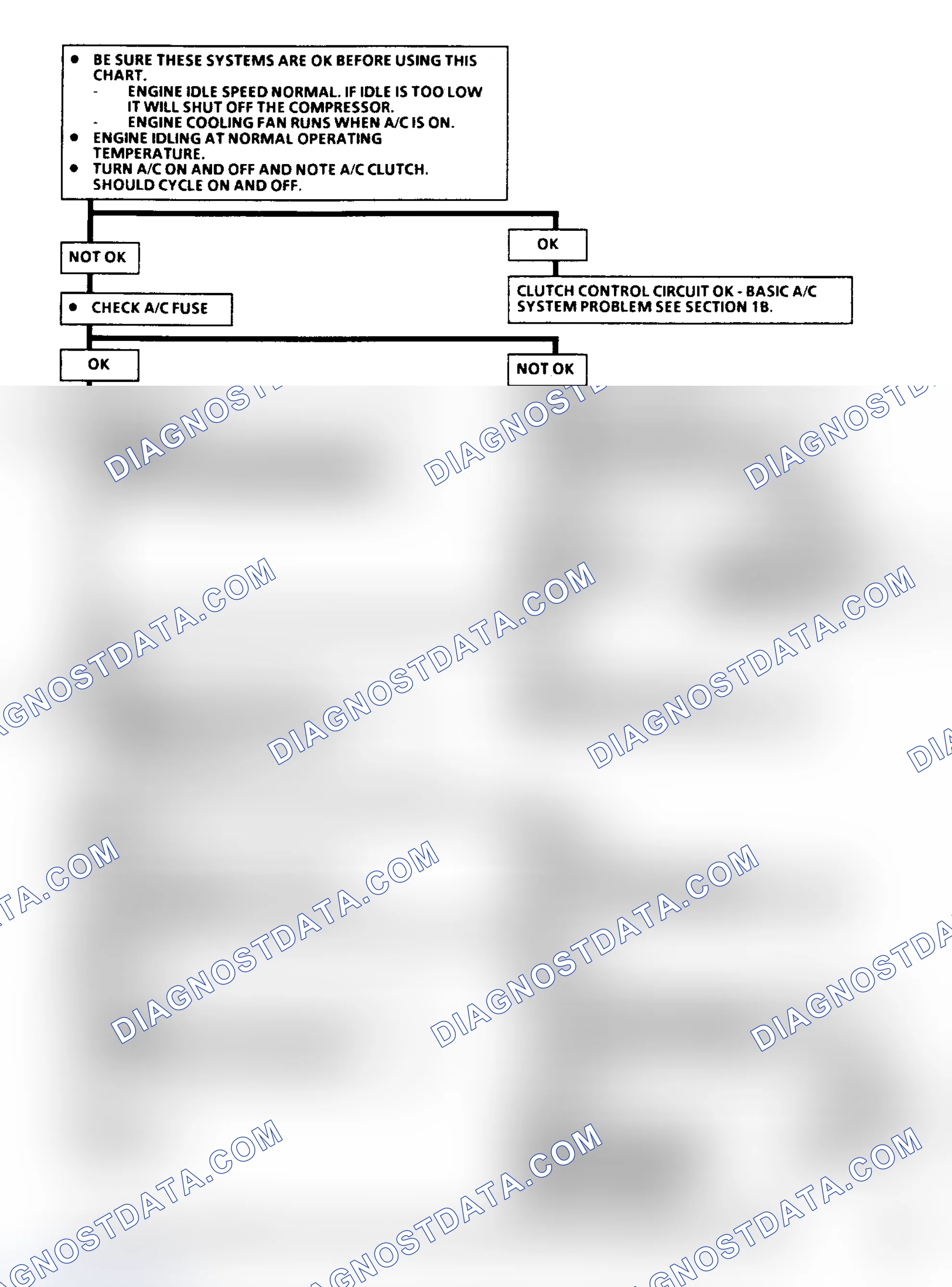 Scheme 291: Flow Chart C10: A/C Clutch Control (1 Of 2) (2.5L A/F Body)
