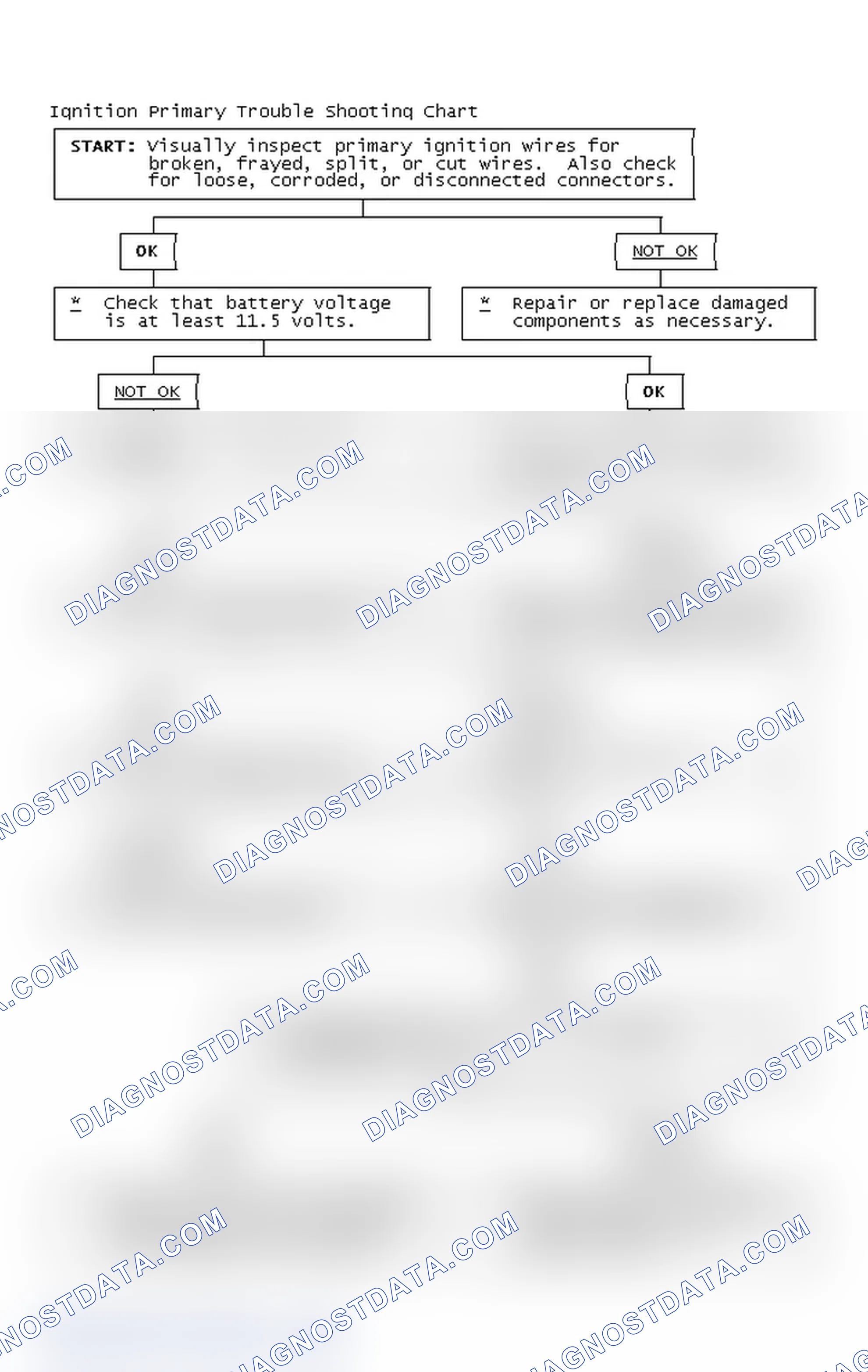 Scheme 4: Ignition Primary Trouble Shooting Chart