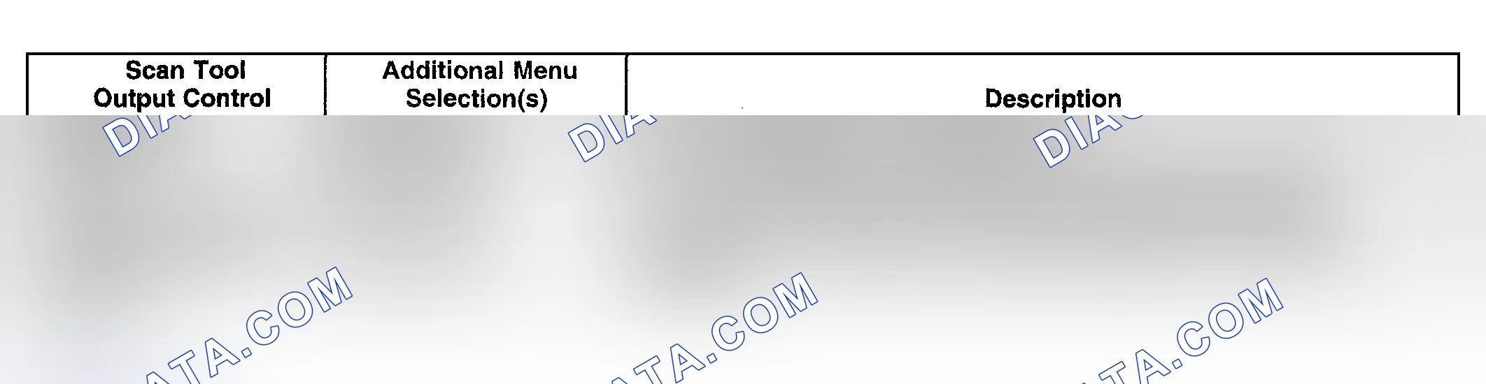 Scheme 8: SCAN TOOL OUTPUT CONTROLS