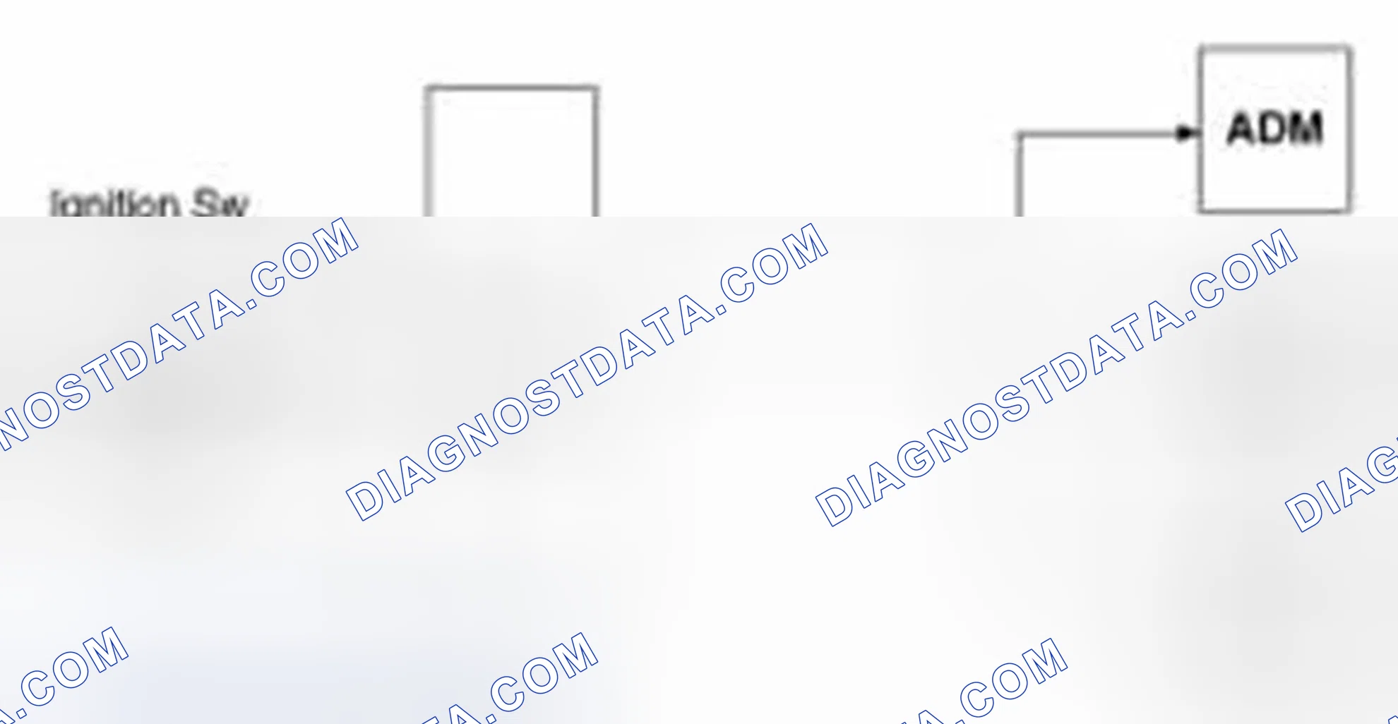 Scheme 30: Easy Access