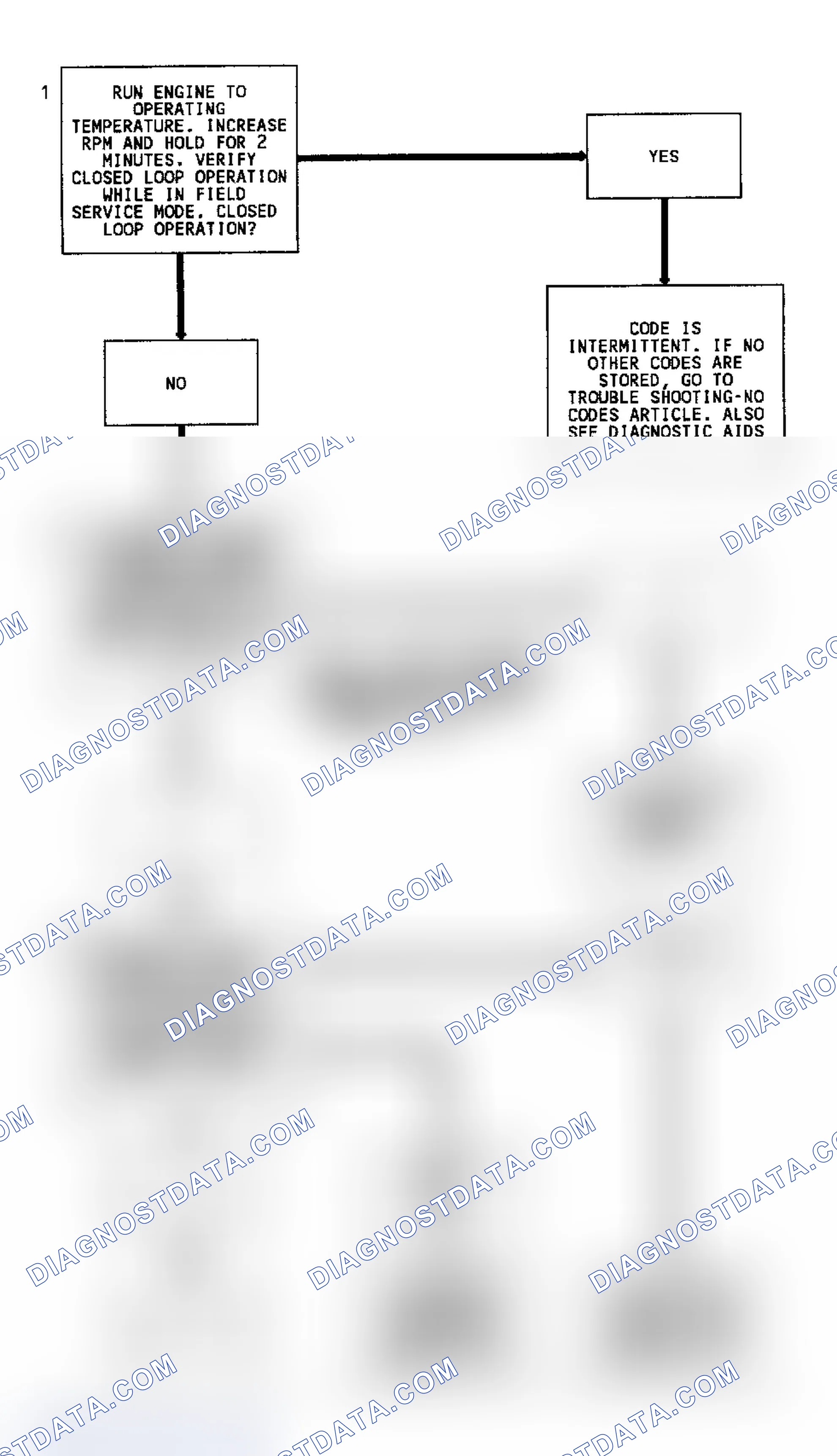 Scheme 101: Code 13 Flow Chart (Except 4.3L Turbo) Open Oxygen Sensor Circuit