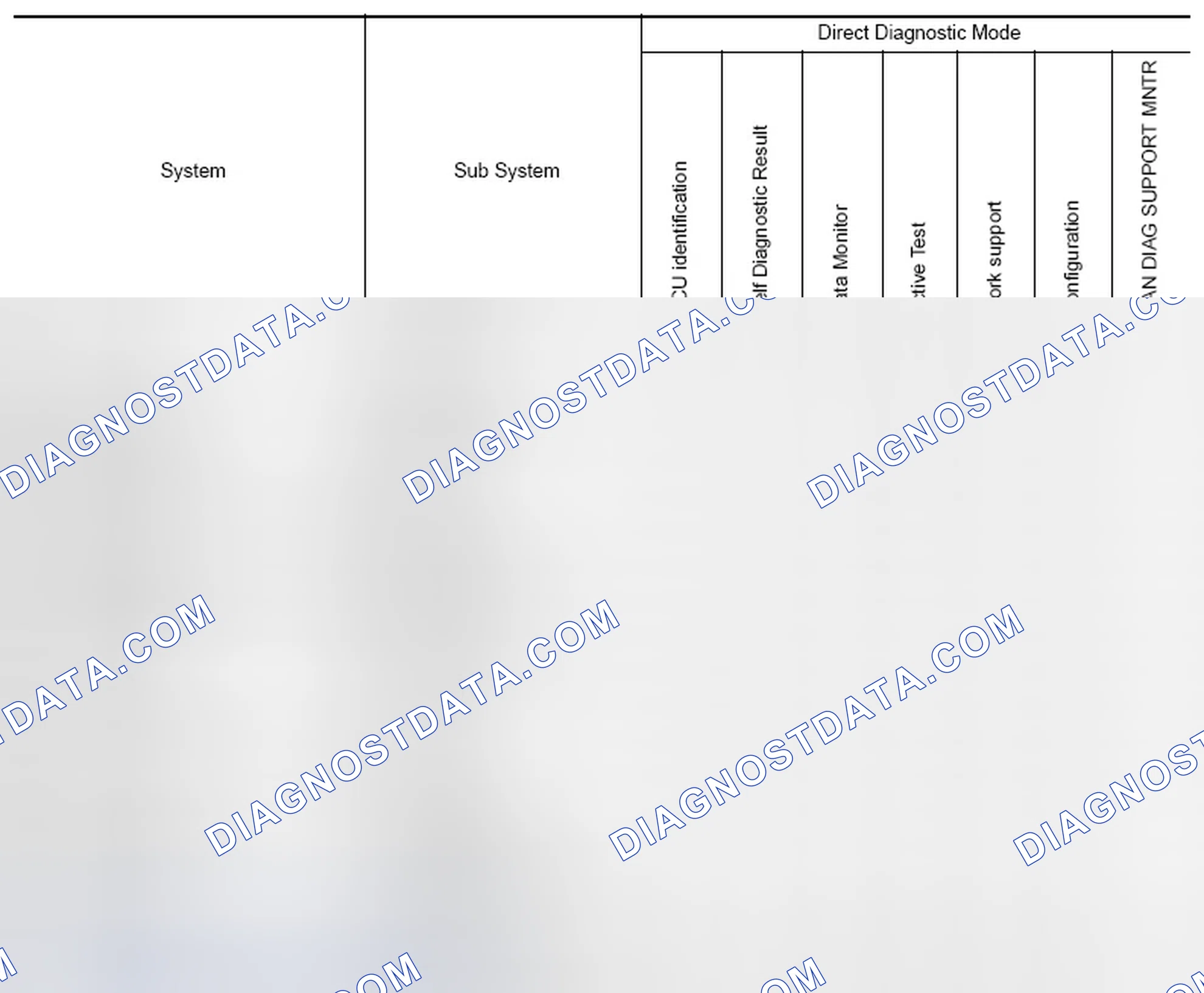 Scheme 30: SYSTEM APPLICATION