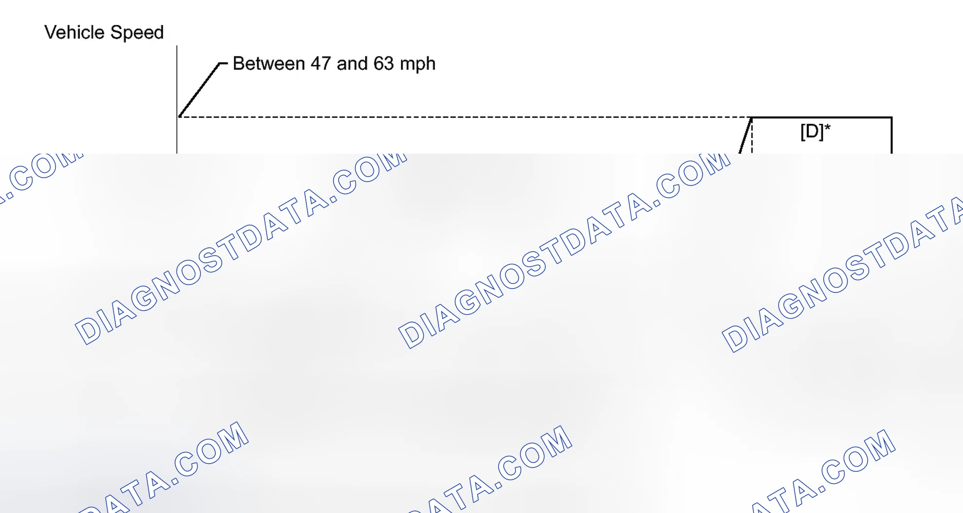 Scheme 216: CONFIRMATION DRIVING PATTERN