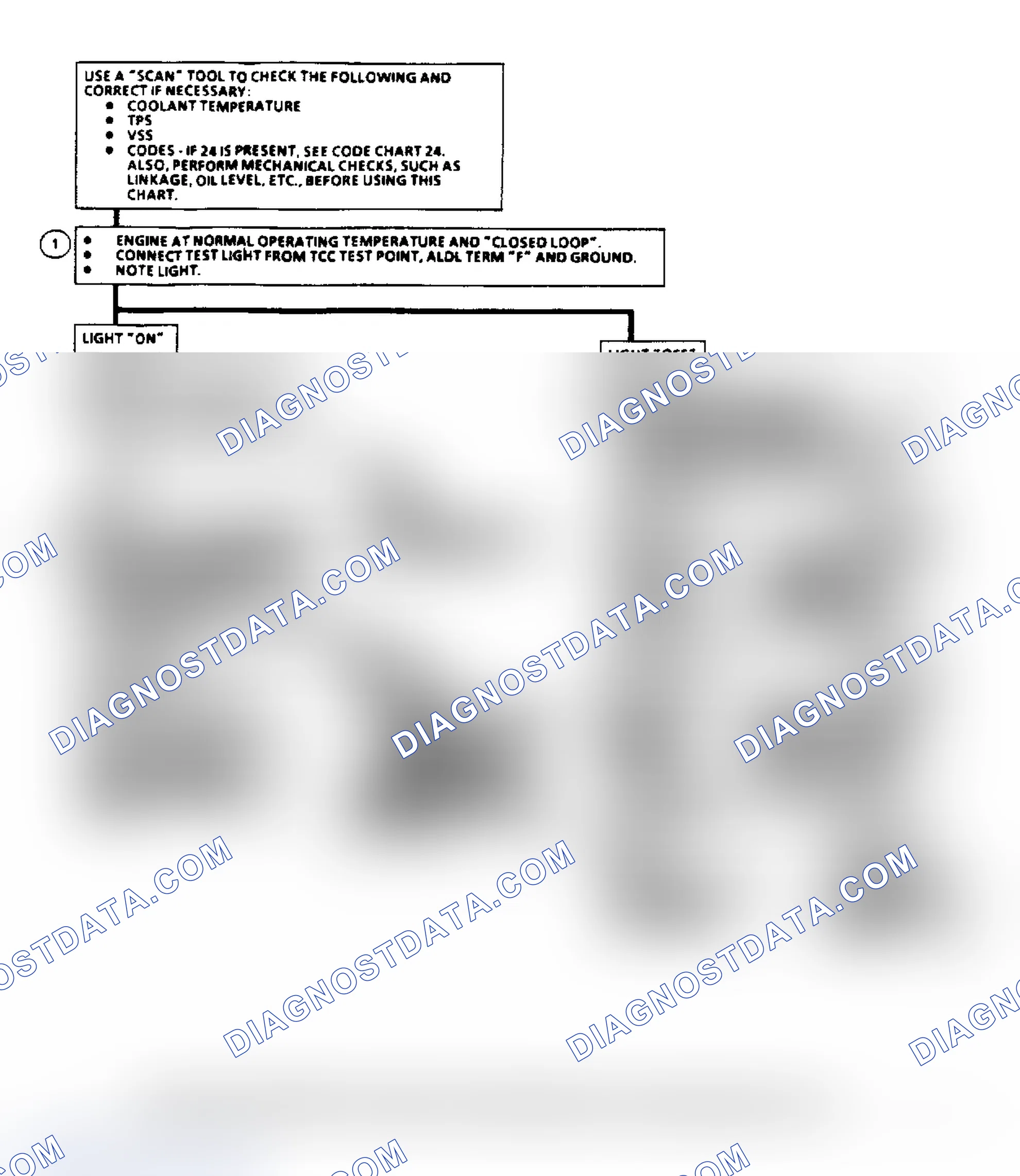Scheme 171: Torque Converter Clutch Electrical Diagnosis (2.5L & 2.8L)
