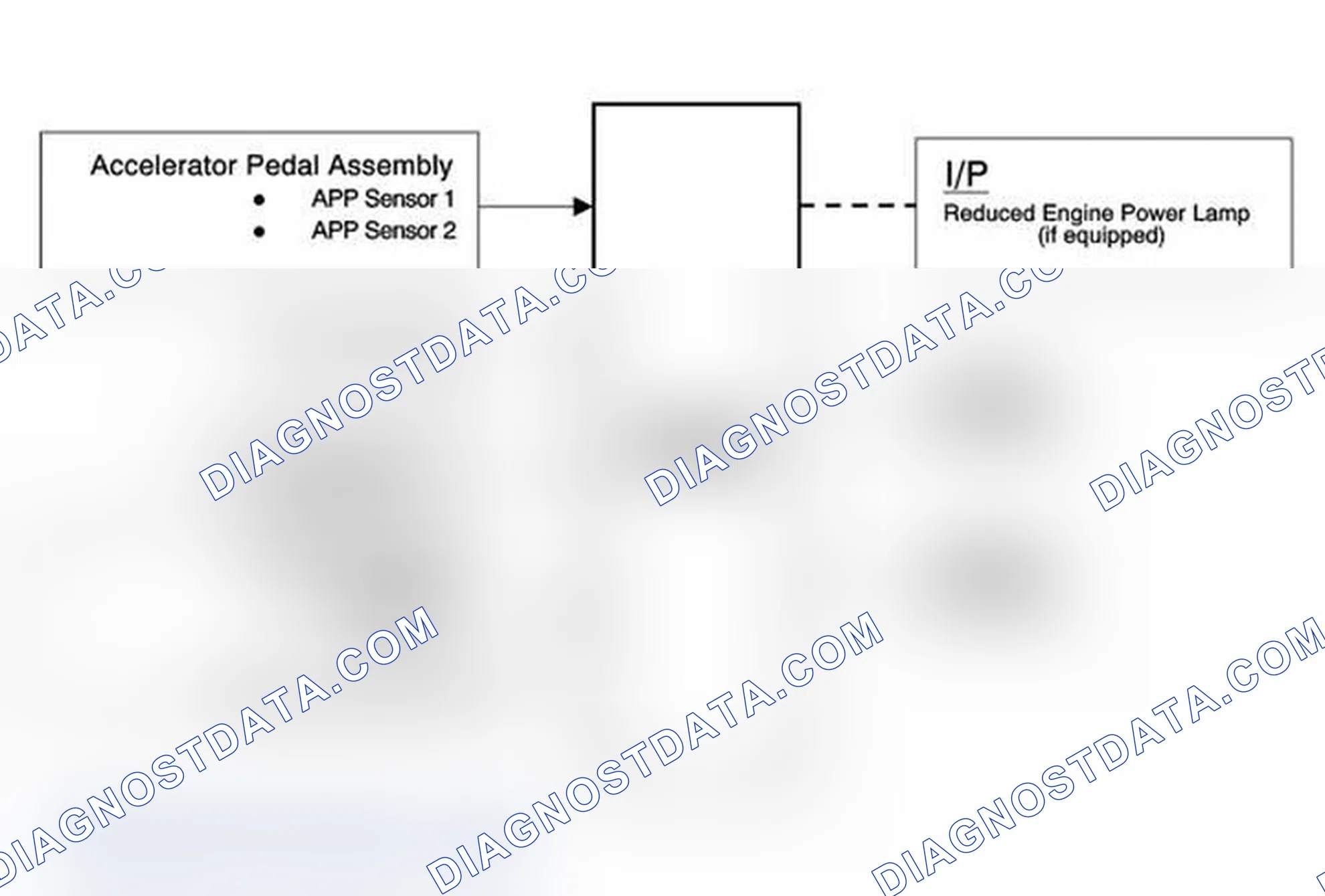 Scheme 63: Throttle Actuator Control (TAC) System Description