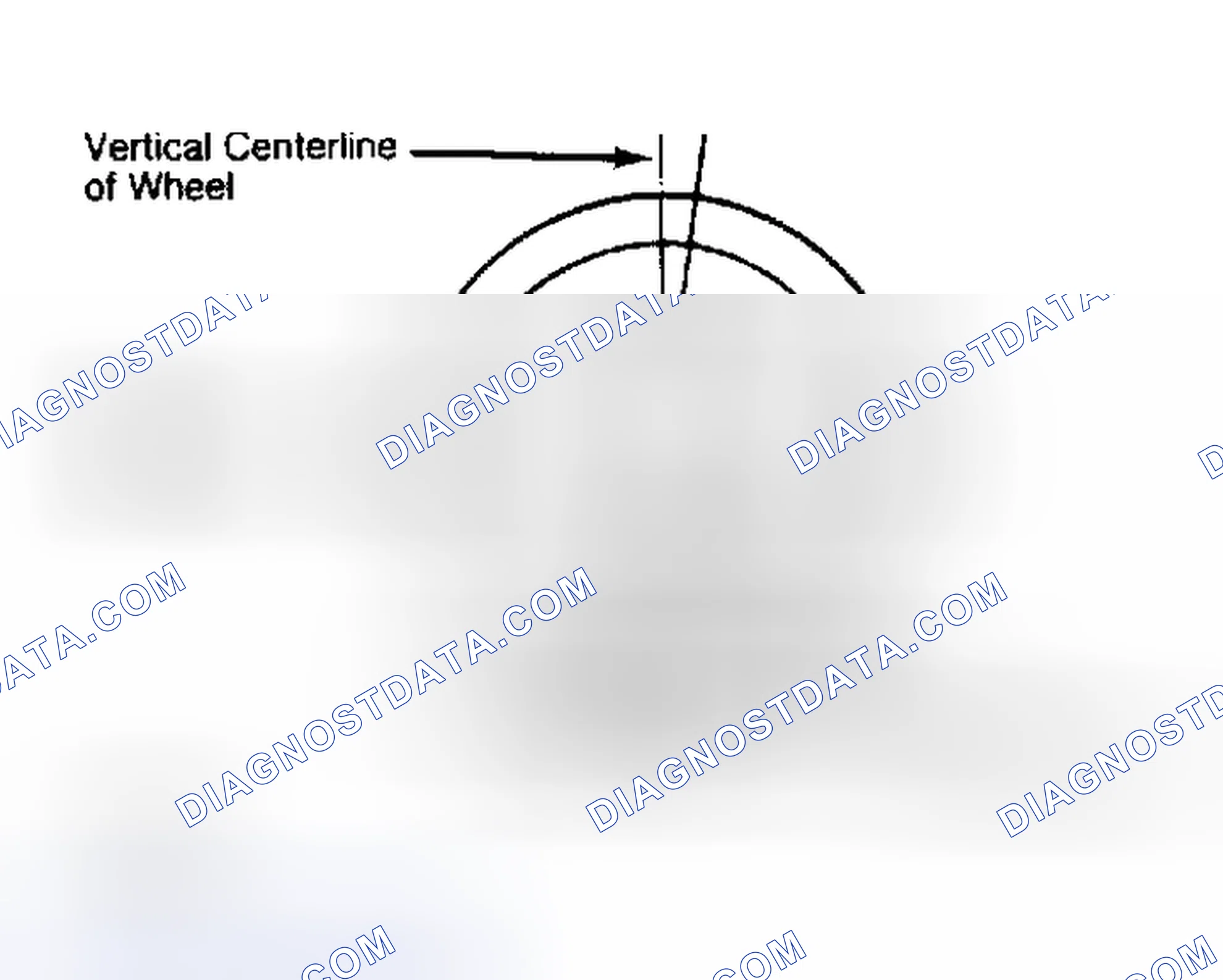 Scheme 5: Determining Caster Angle