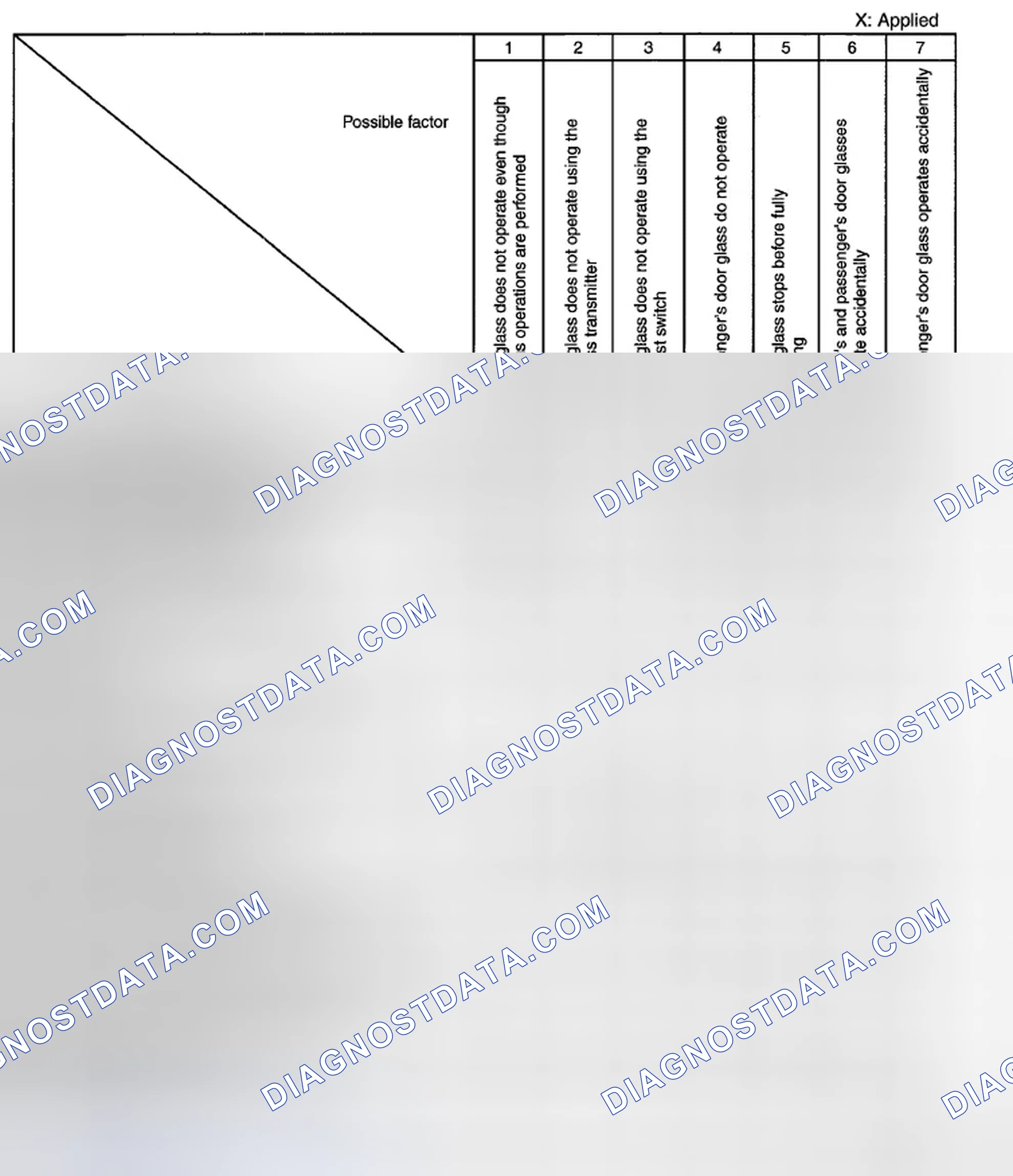 Scheme 9: QUICK DIAGNOSTIC CHART [POWER WINDOW SYSTEMS (EXTERIOR OPEN FUNCTION)]