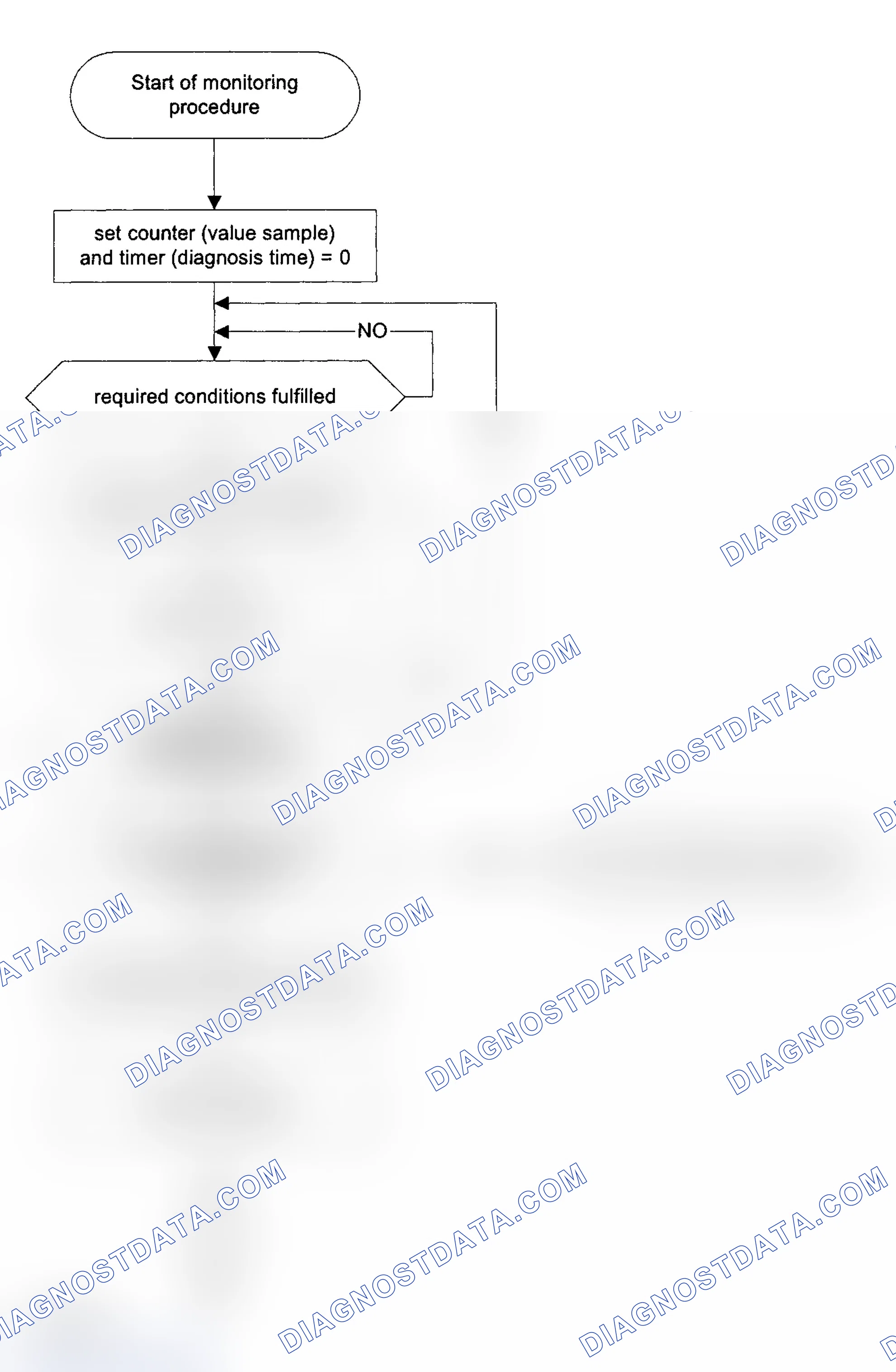 Scheme 267: Test Group 1BMXV04.9S62