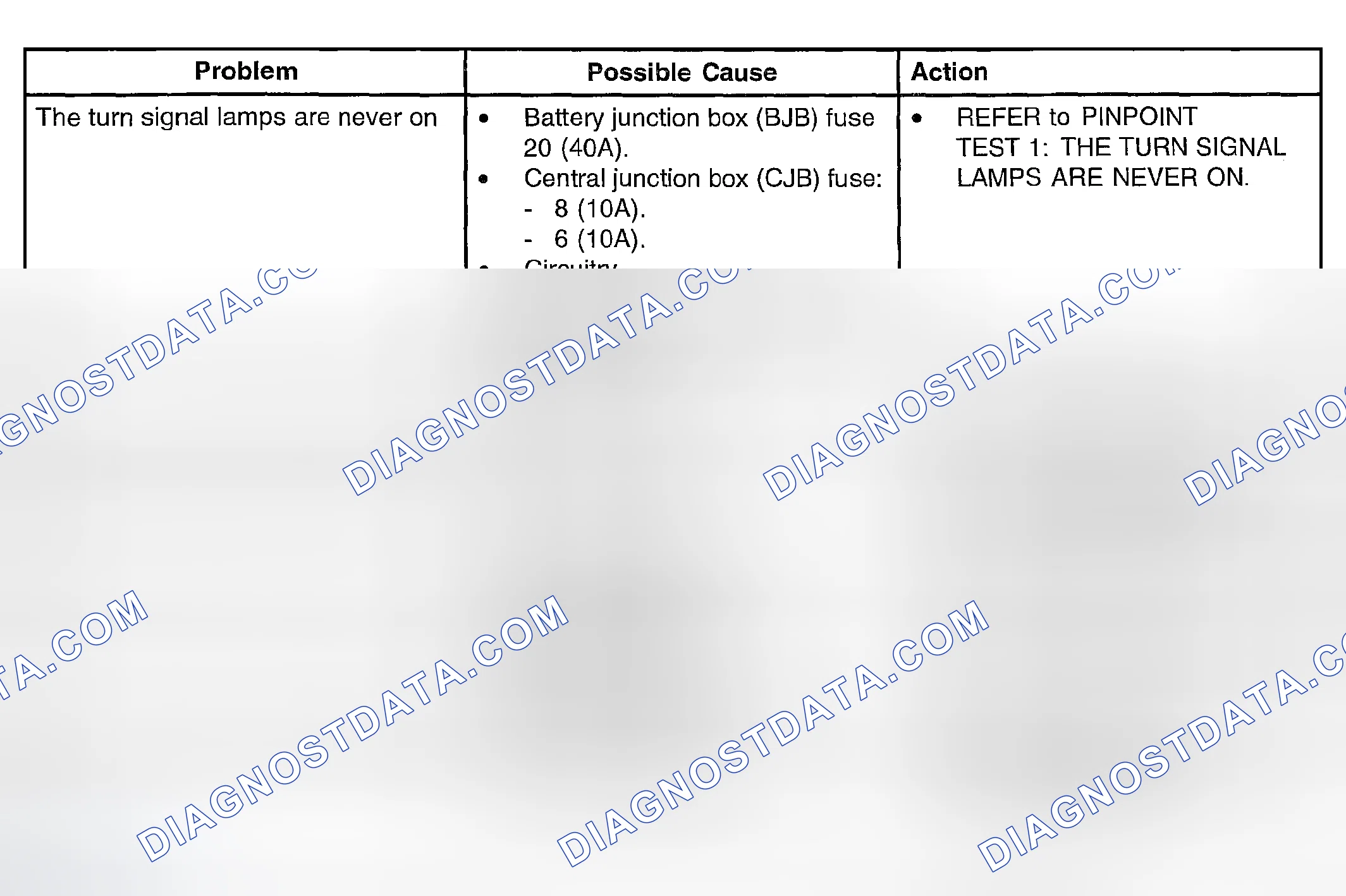 Scheme 28: SYMPTOM TROUBLESHOOTING CHART - TURN SIGNAL, CORNERING, AND HAZARD LAMPS