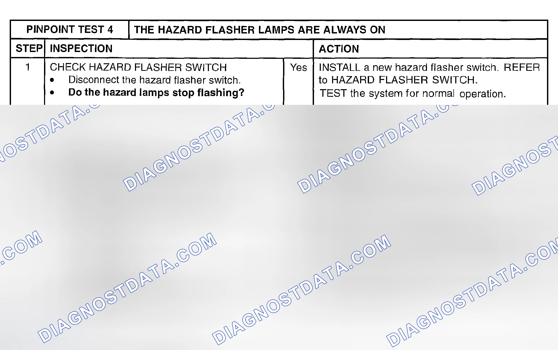 Scheme 36: PINPOINT TEST 4: THE HAZARD FLASHER LAMPS ARE ALWAYS ON