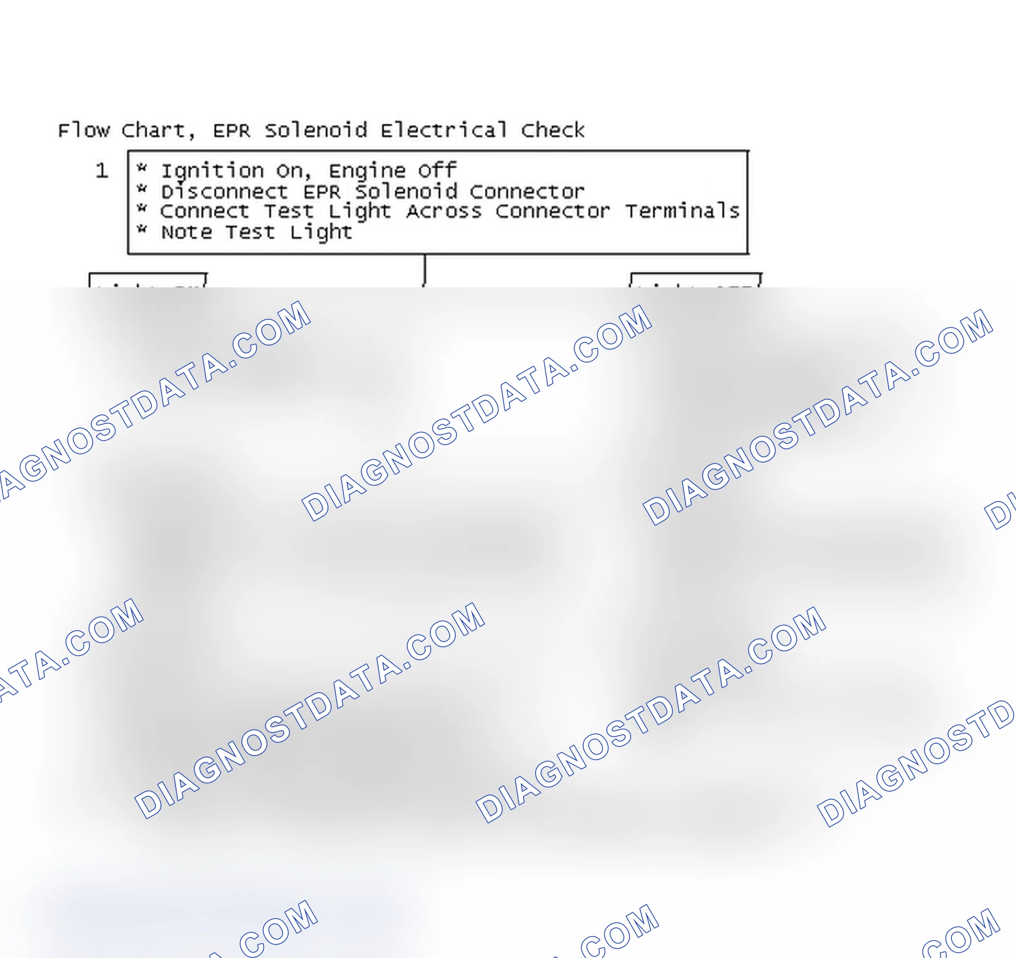 Scheme 107: Flow Chart, EPR Solenoid Electrical Check