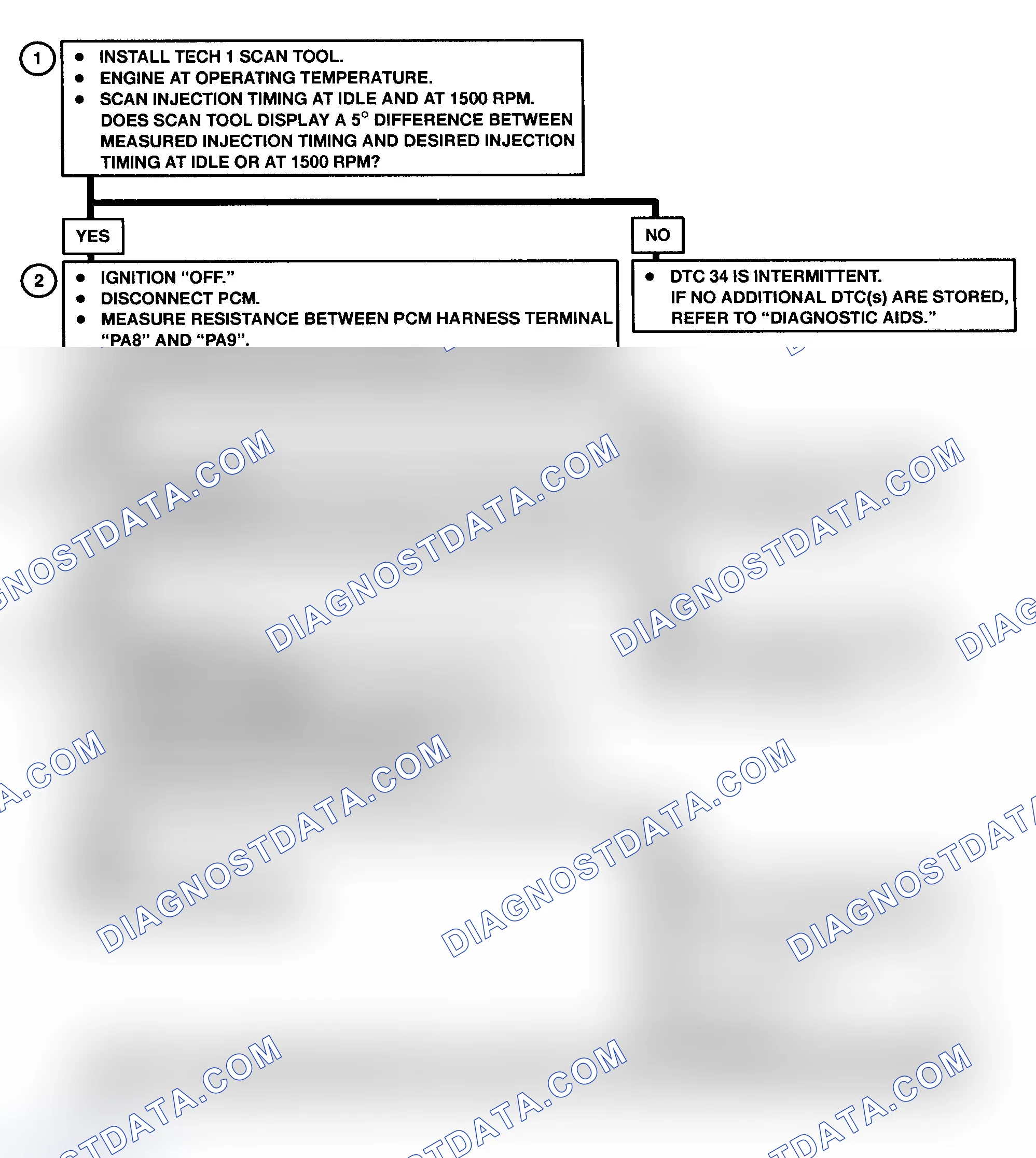 Scheme 478: DTC 34 Flow Chart (All Models) Injection Timing Stepper (ITS) Motor Circuit Fault