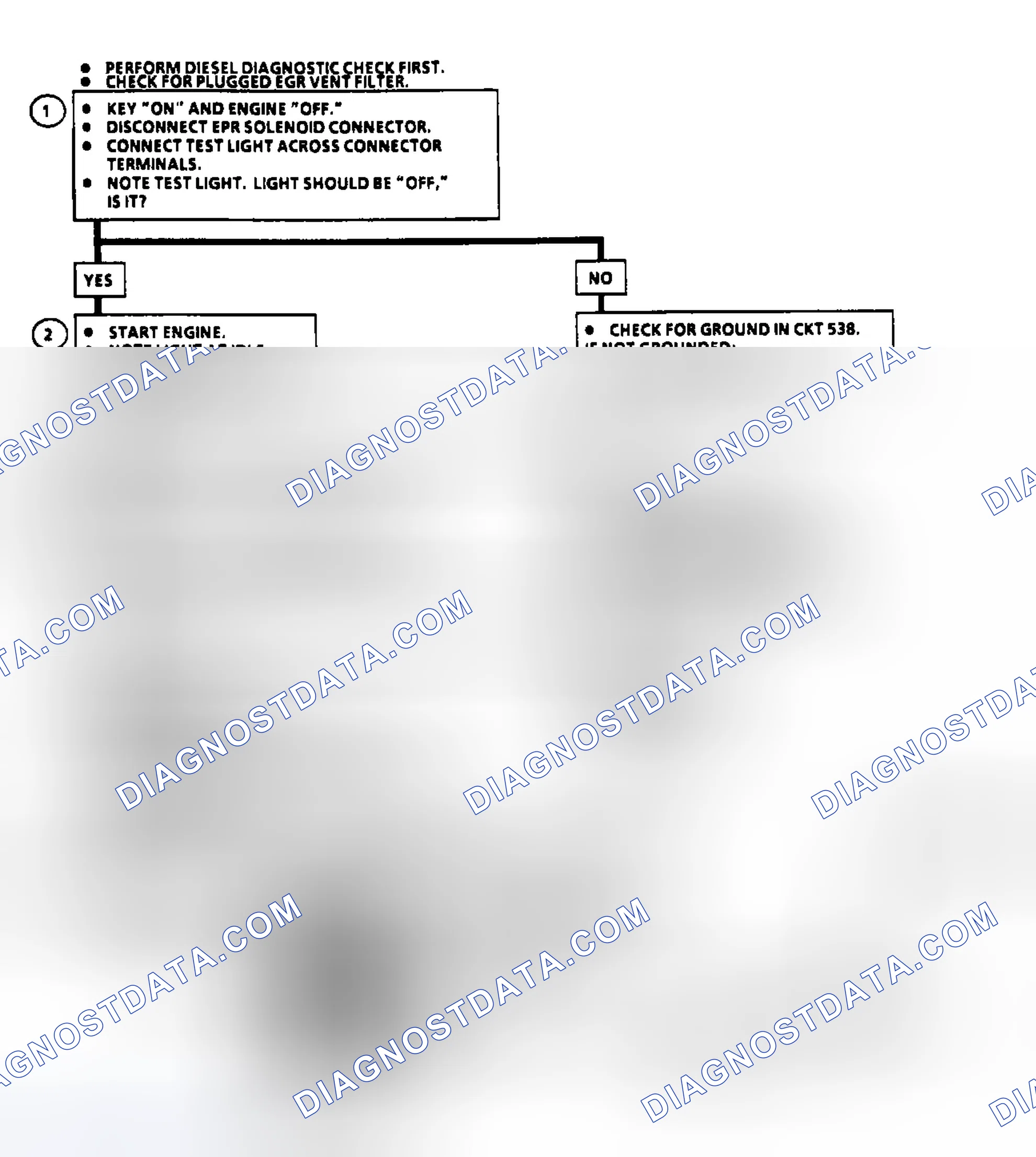 Scheme 40: Flow Chart EPR Solenoid Electrical Check