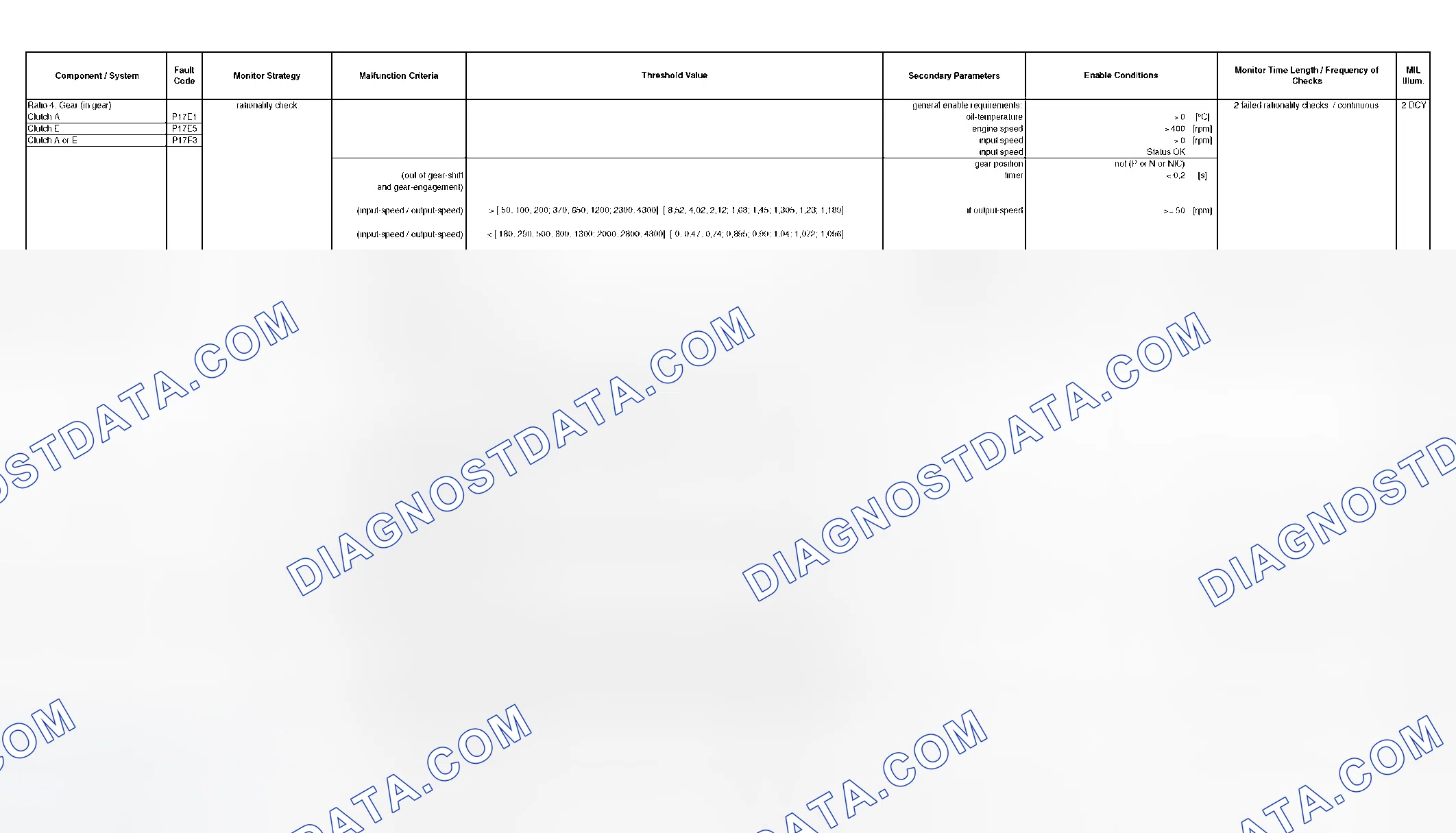 Scheme 287: DTC Chart - (29 Of 49)