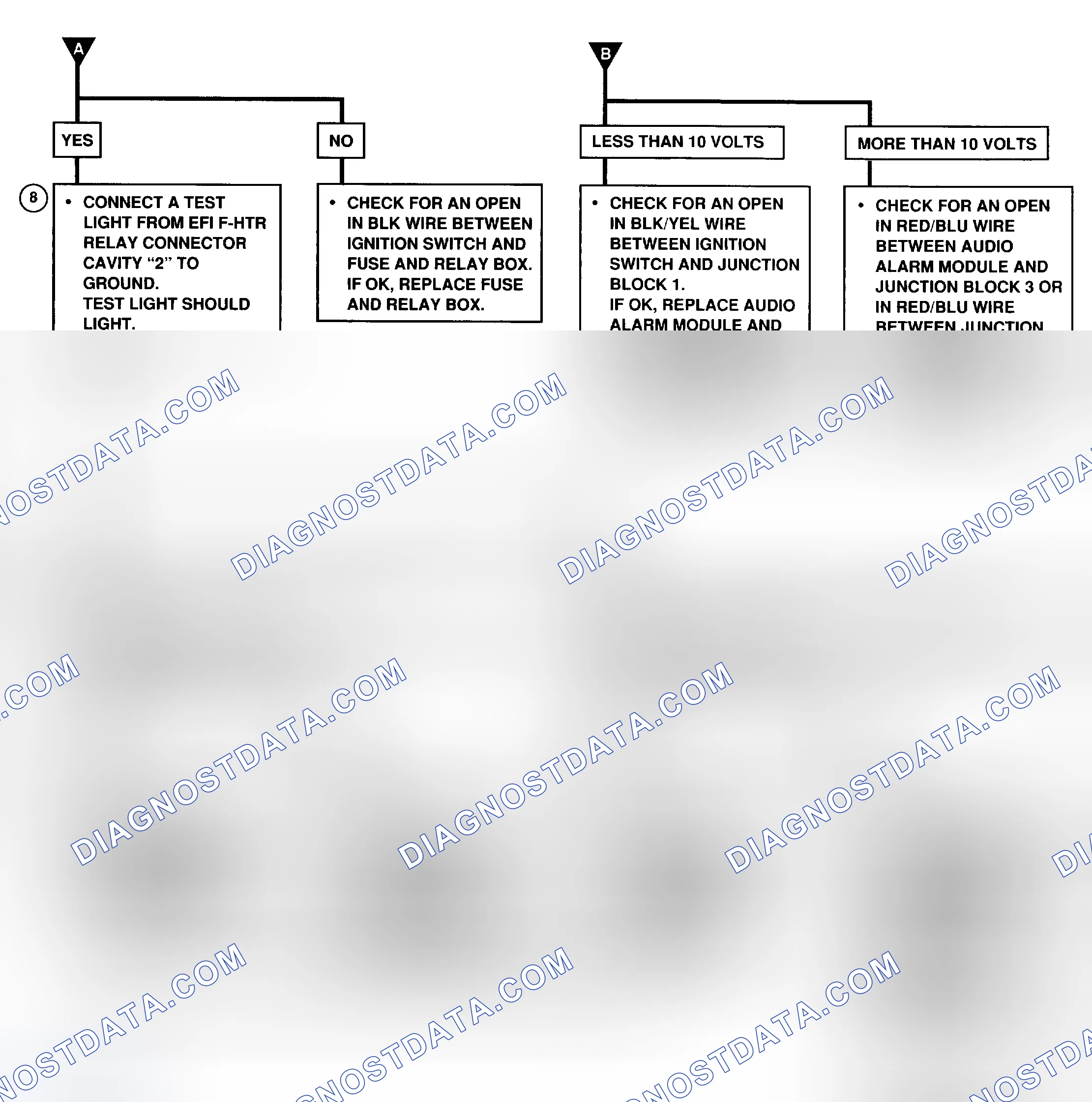 Scheme 61: CHART A2-1 - Flow Chart (Prizm LSi) (2 OF 2) No Malfunction Indicator Light