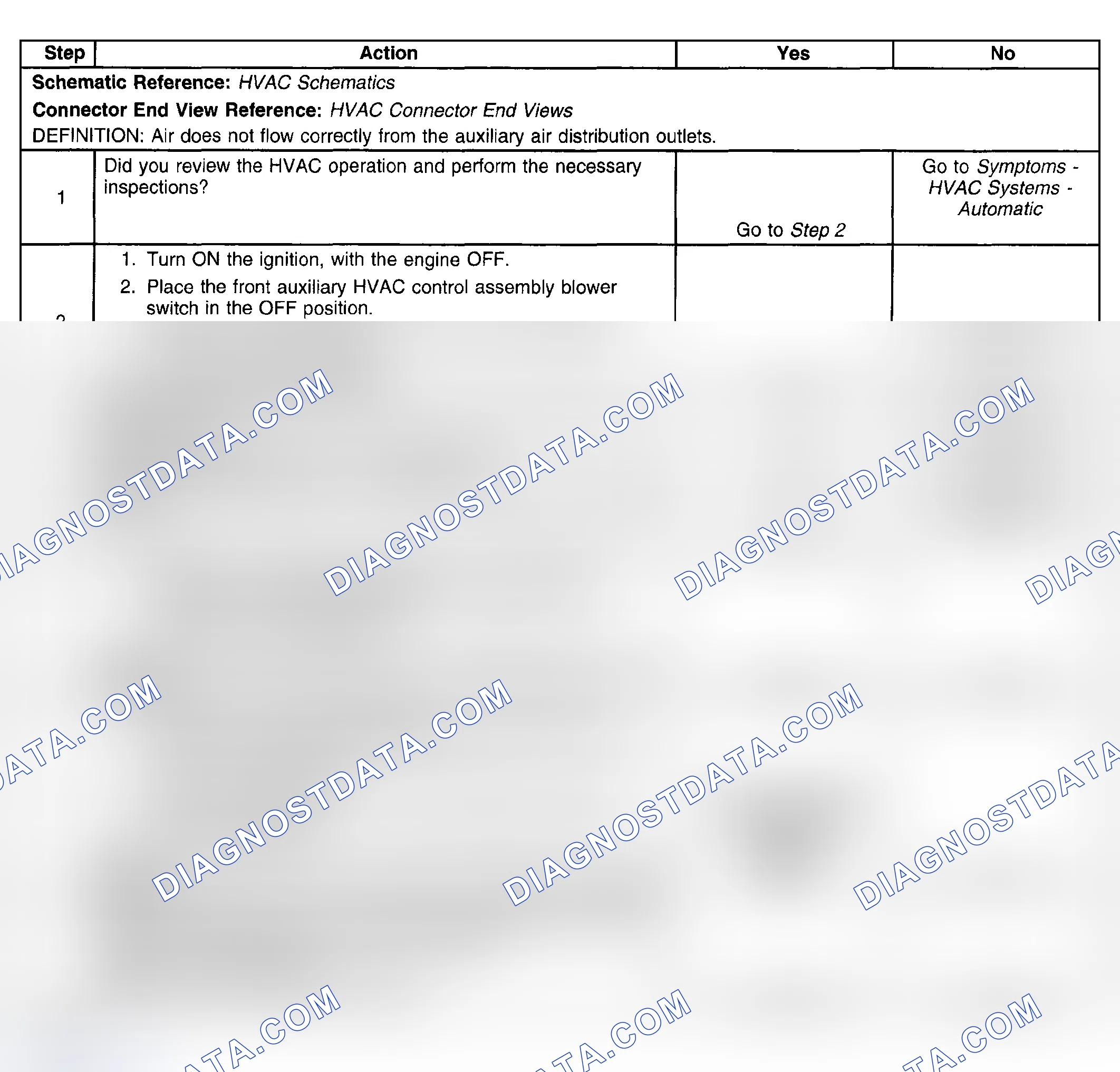 Scheme 140: Test Description