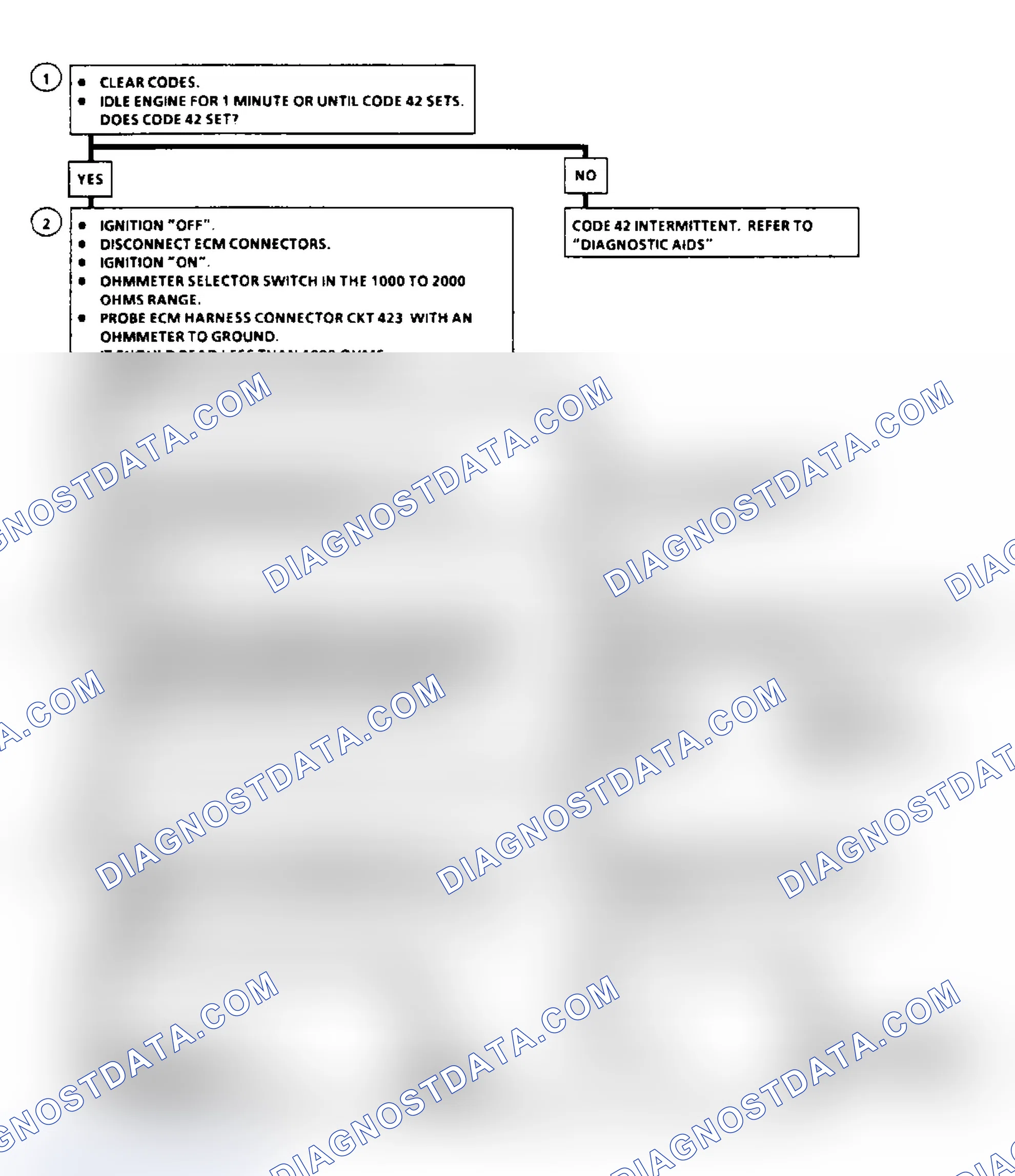 Scheme 114: Code 42, EST W/HEI Ignition Flow Chart
