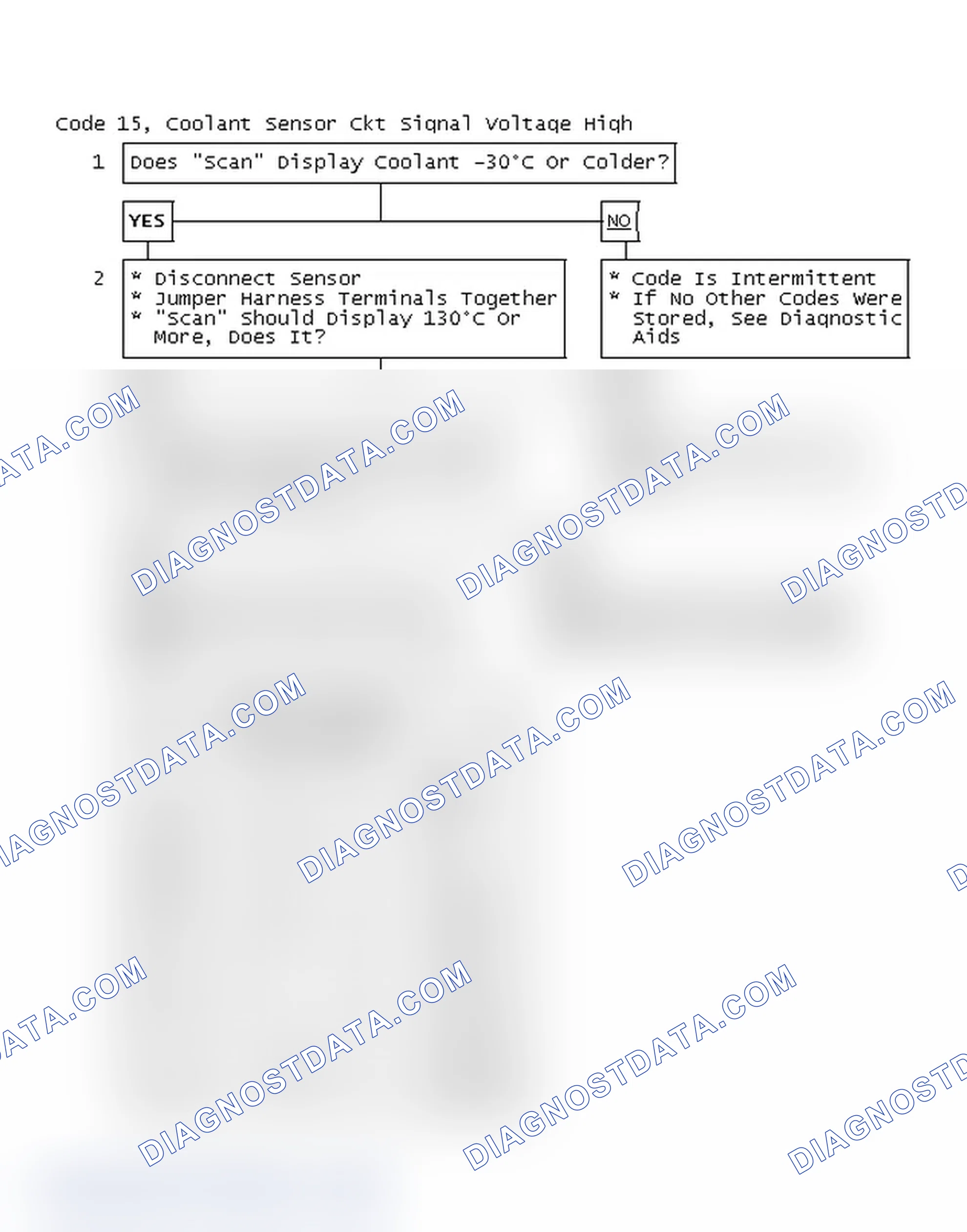 Scheme 73: Code 15, Coolant Sensor Circuit Signal Voltage High