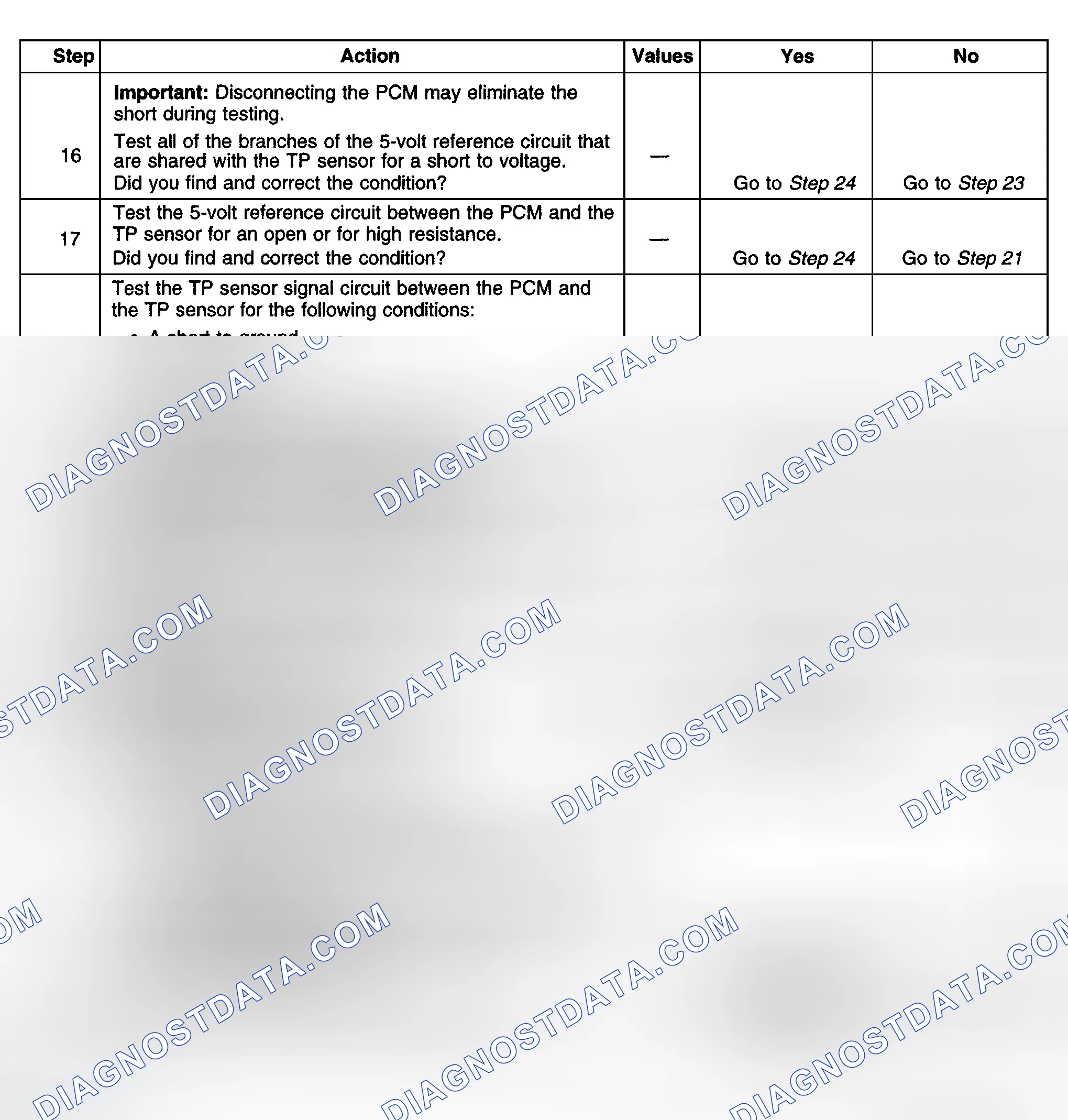 Scheme 477