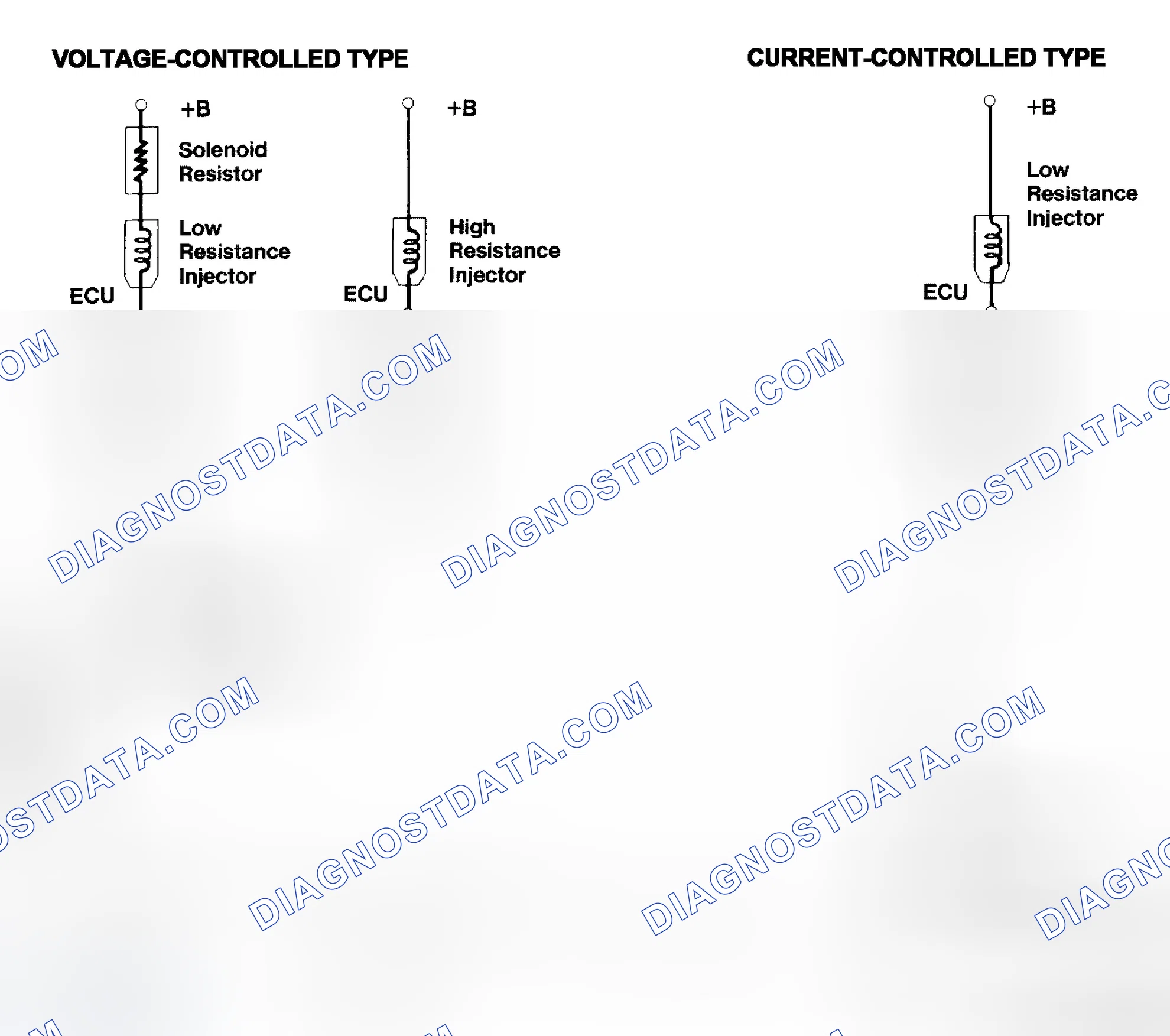Scheme 4: Injector Driver Types - Current and Voltage