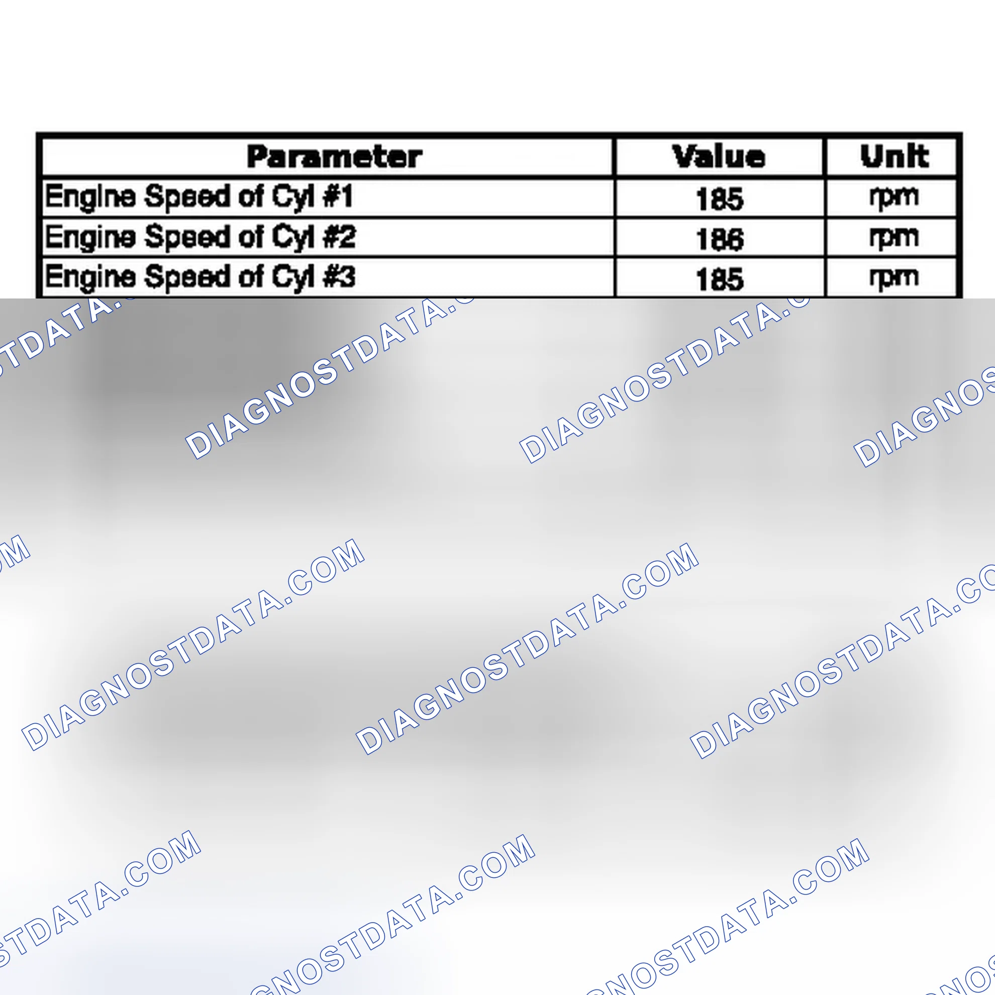 Scheme 41: DATA LIST / ACTIVE TEST [03/2012 - 07/2012]
