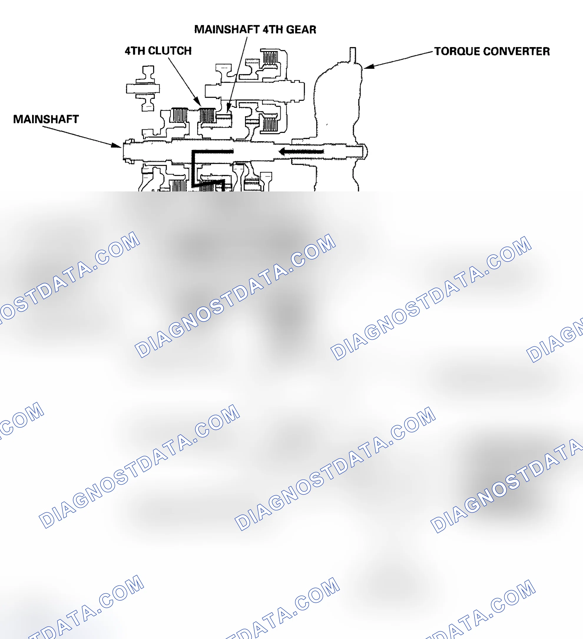 Scheme 19: In 4th gear