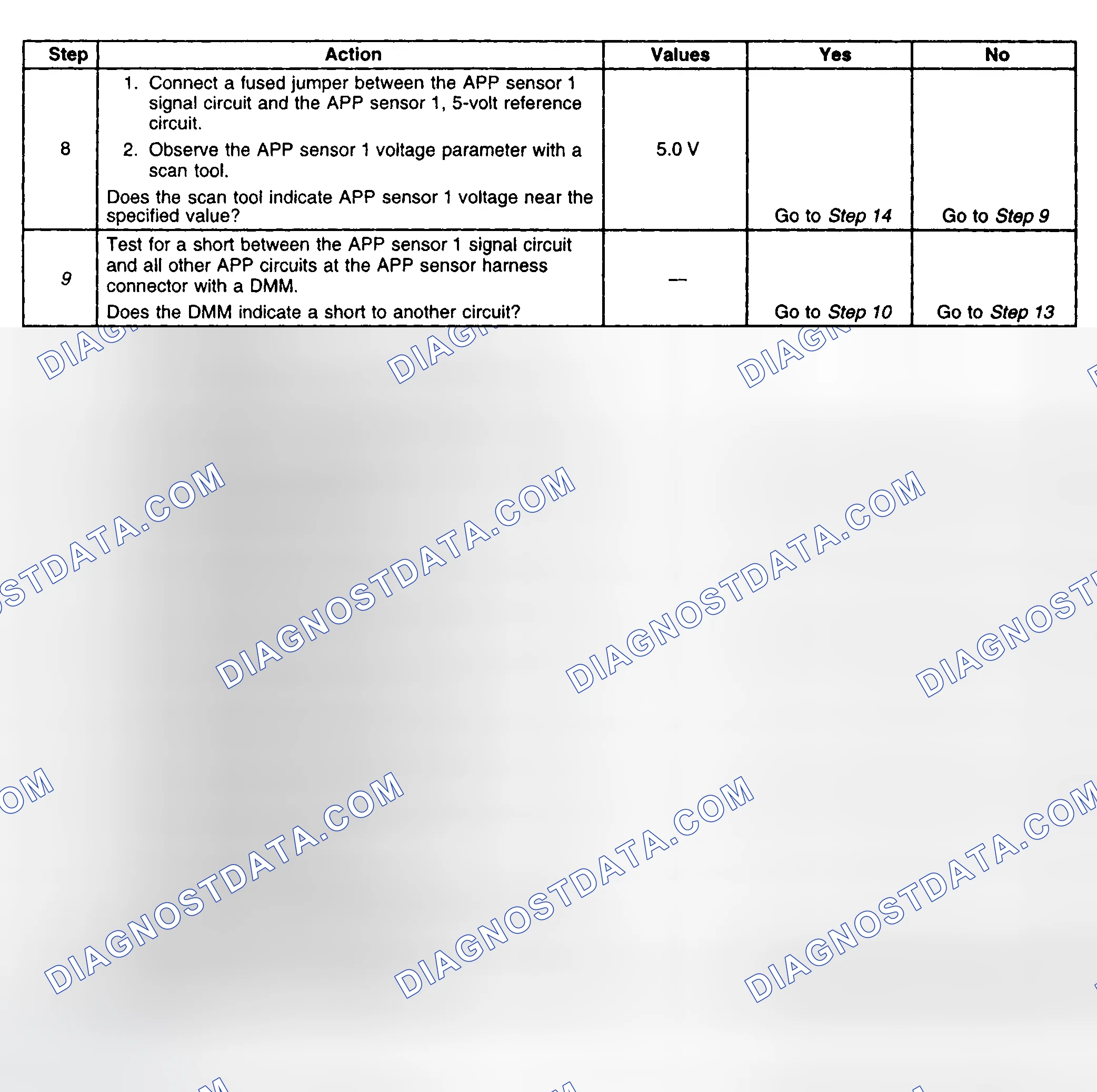 Scheme 622
