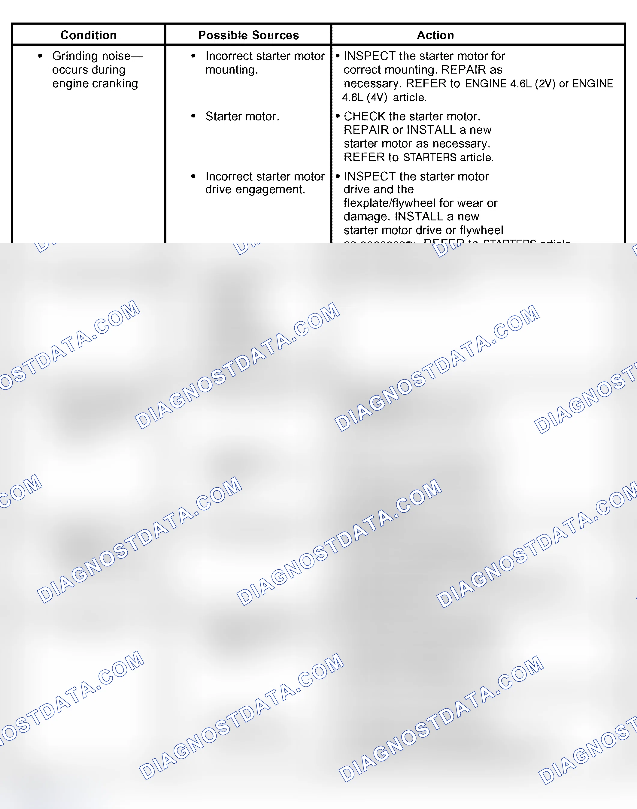 Scheme 23: Engine Noise/Vibration
