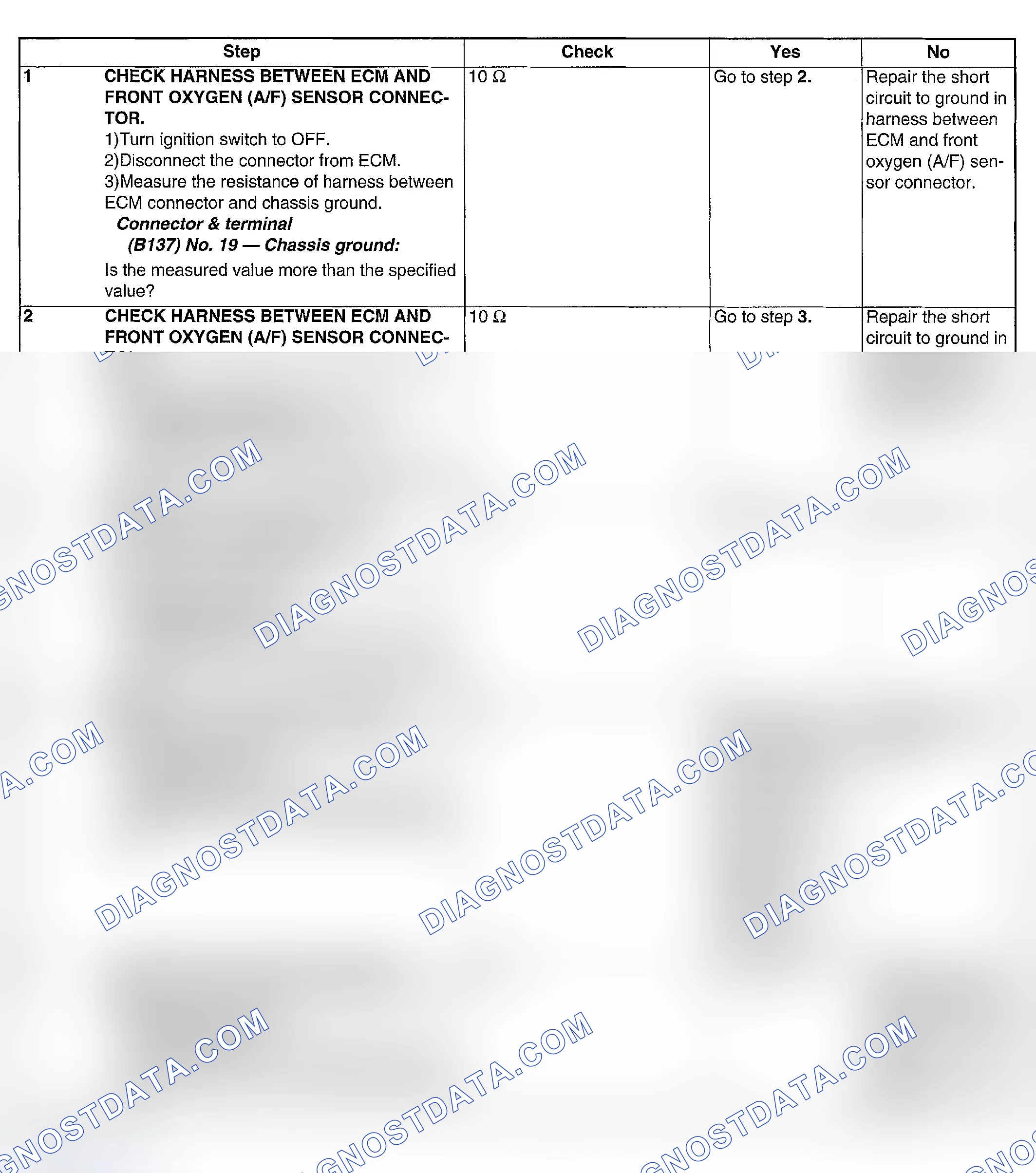 Scheme 247: DIAGNOSTIC PROCEDURE
