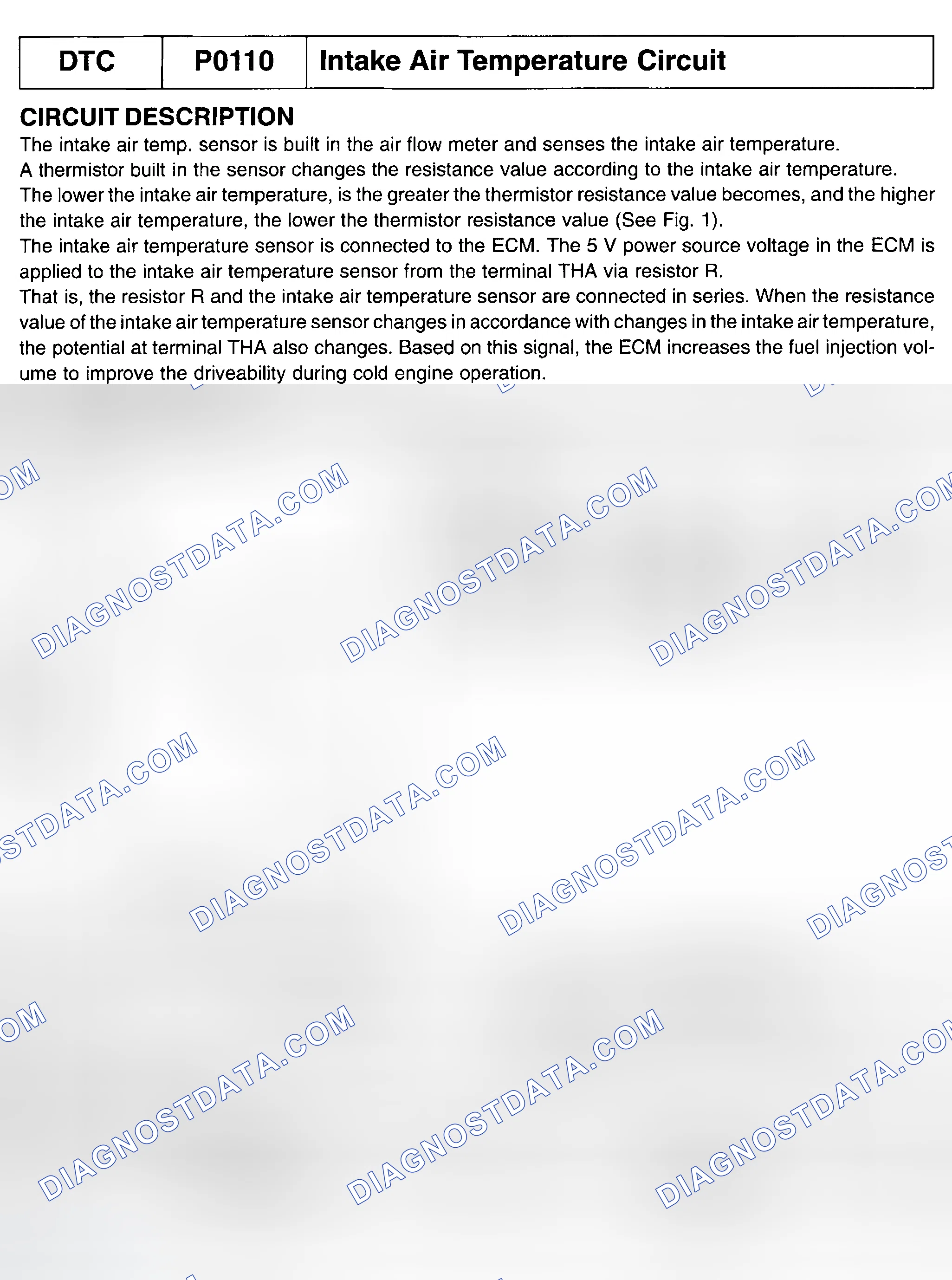 Scheme 222: Circuit Description & Possible Causes
