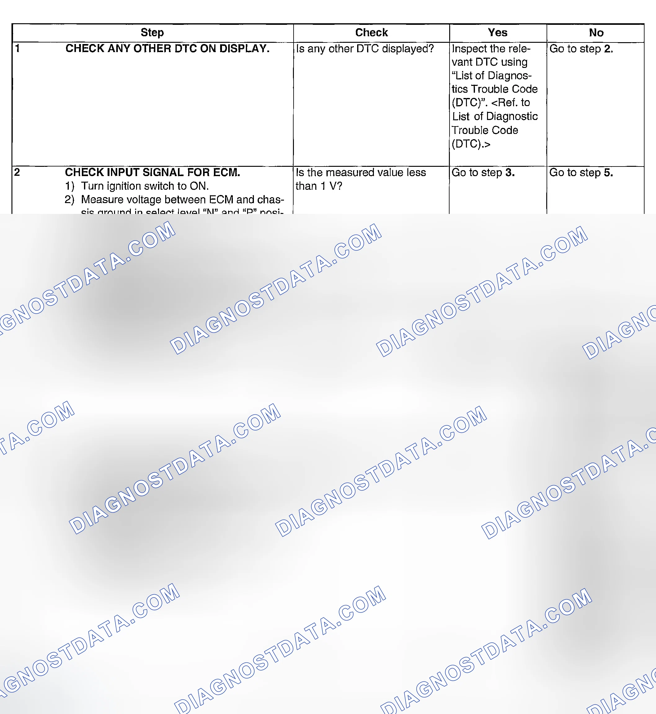 Scheme 221: DIAGNOSTIC PROCEDURE