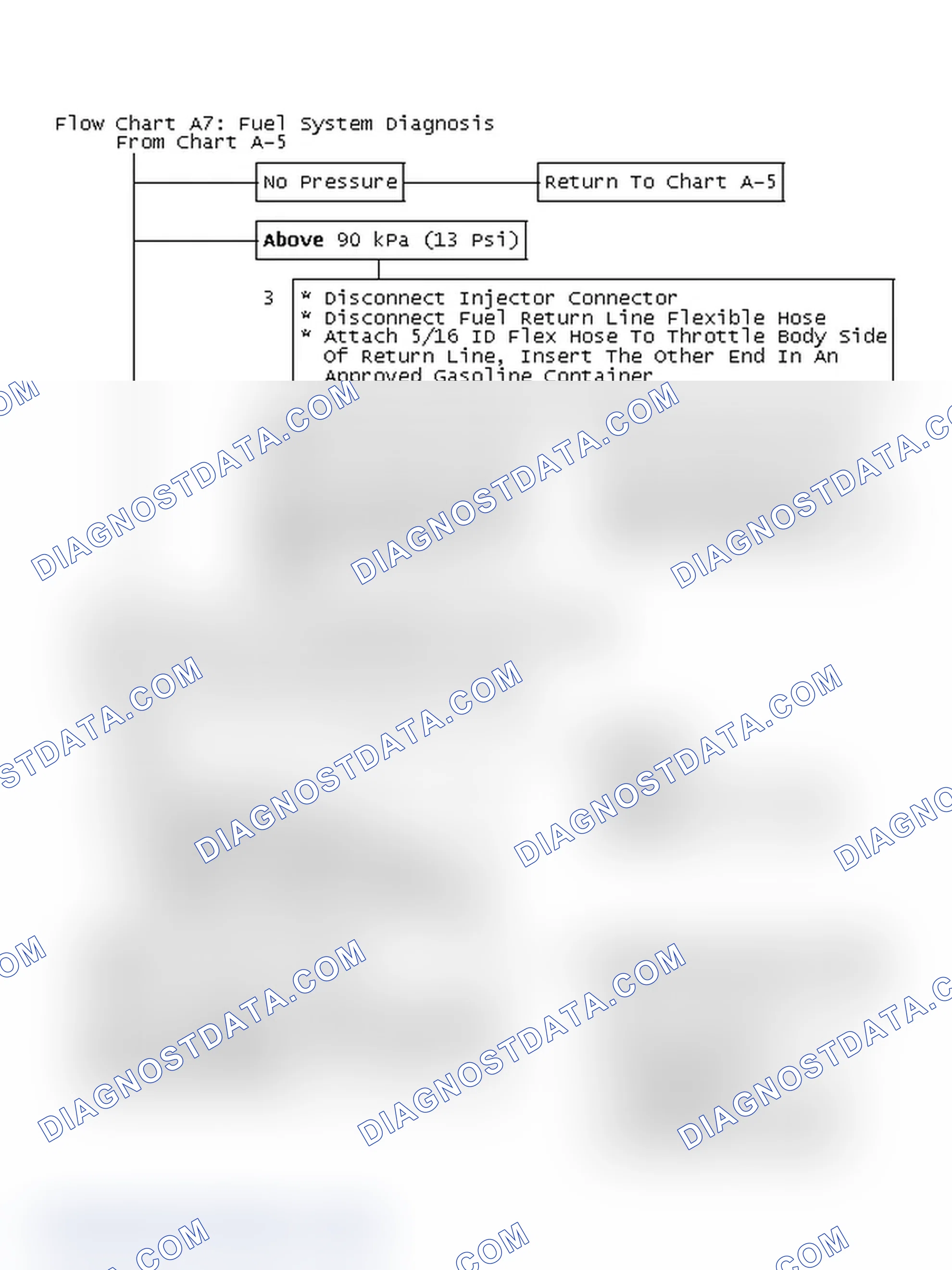 Scheme 720: Flow Chart A7: Fuel System Diagnosis