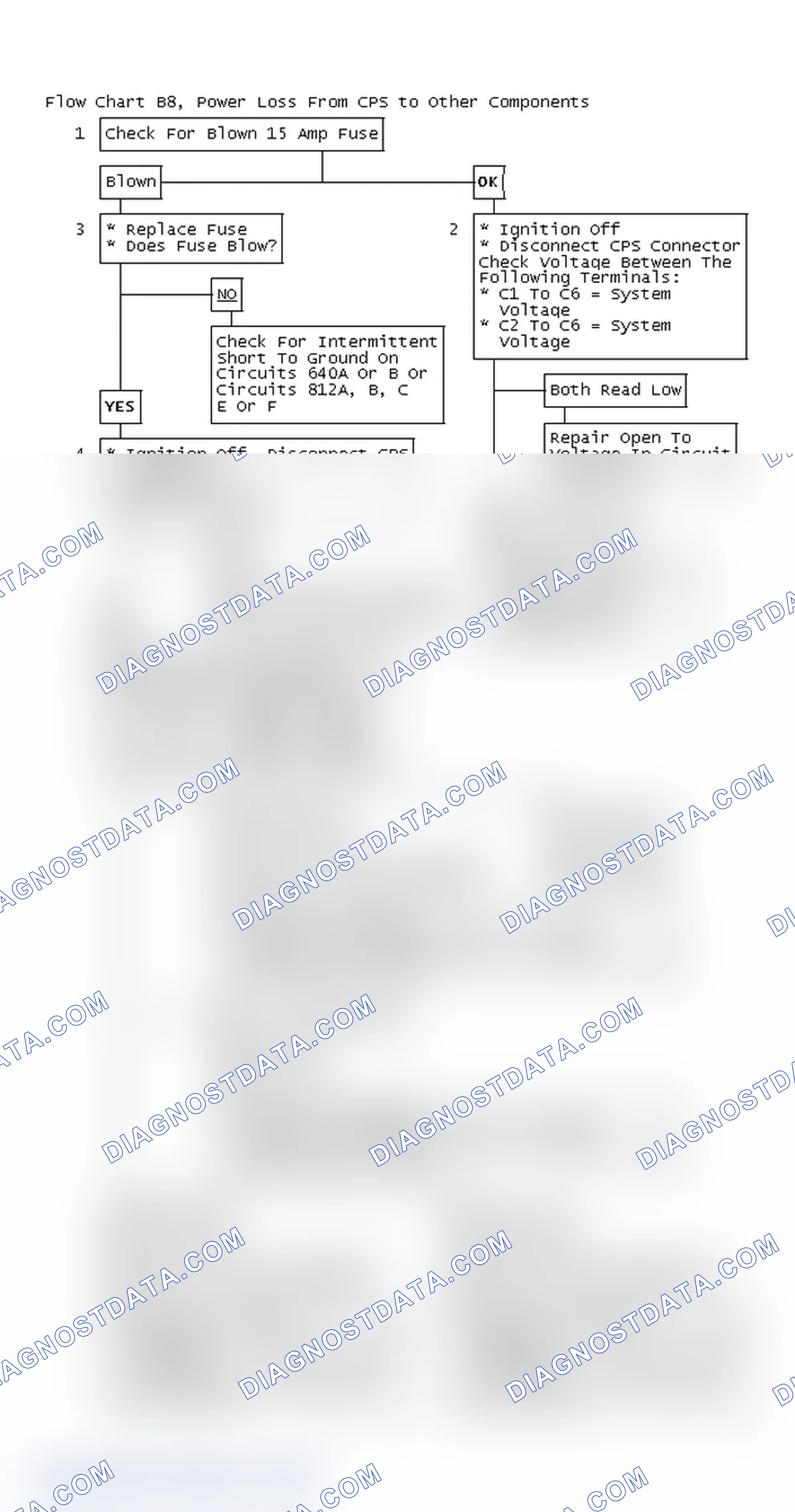 Scheme 388: Flow Chart B8, Power Loss From CPS to Other Components