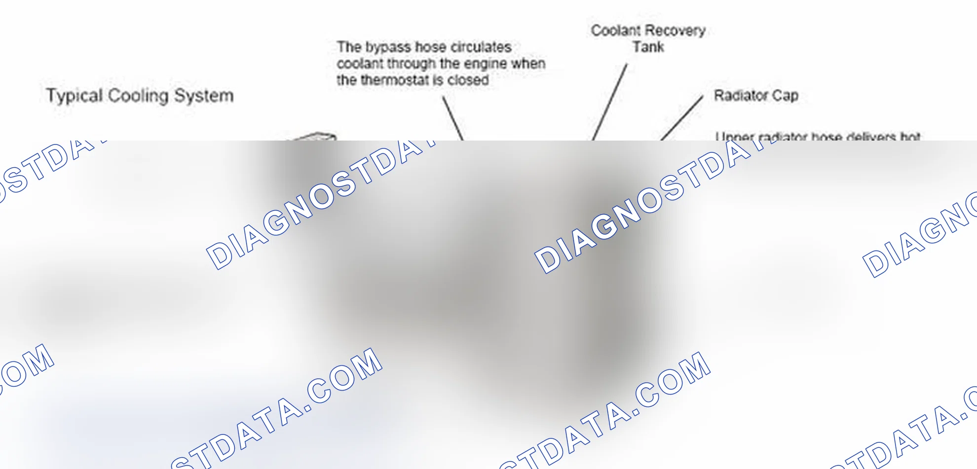 Scheme 17: Typical Cooling System