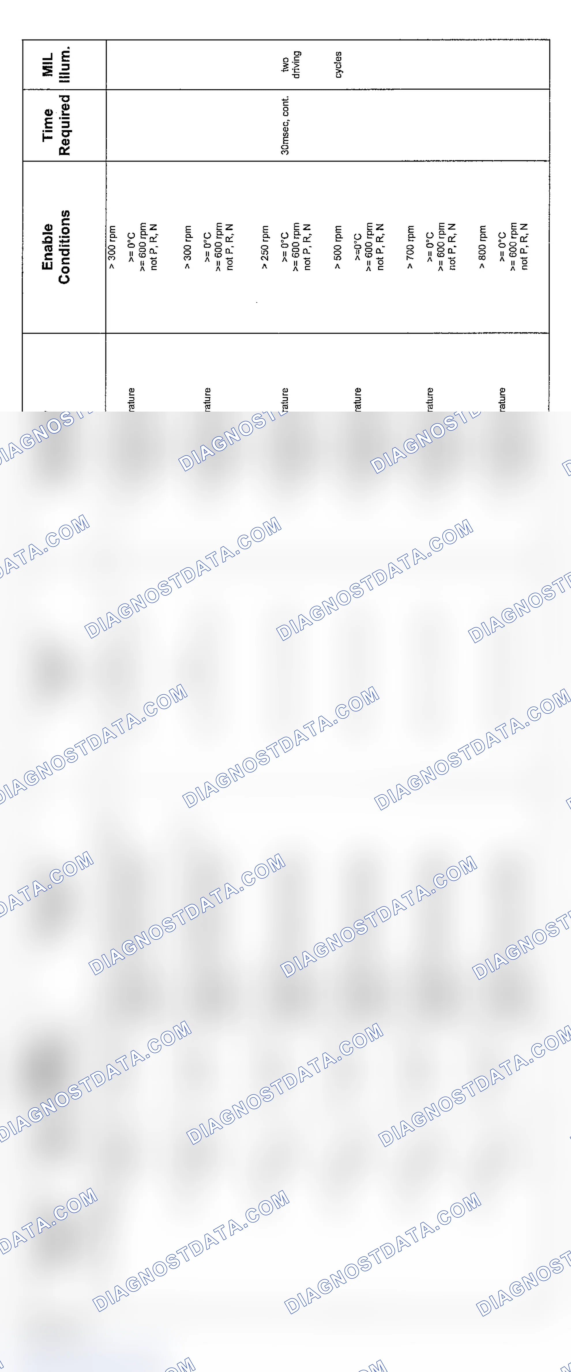 Scheme 87: V8 & V12 6-Speed Transmission Diagnosis (2004 - 7 Of 10)