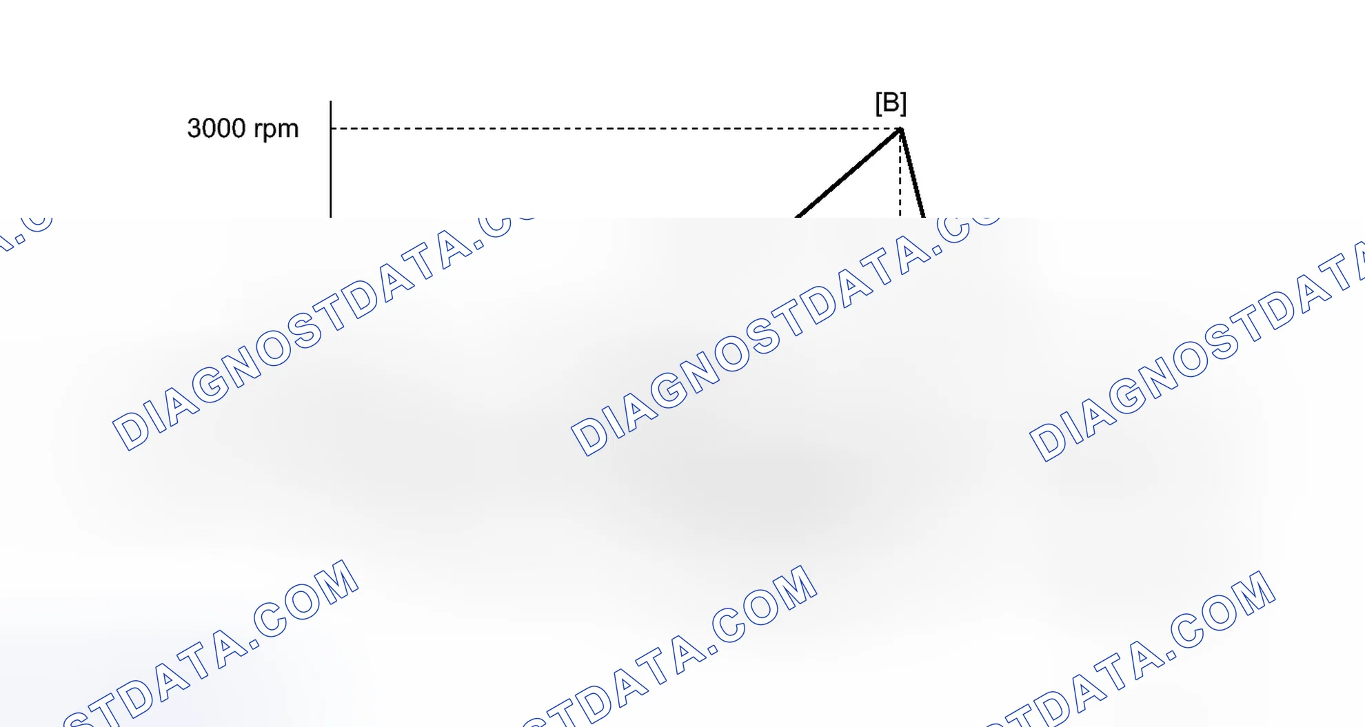 Scheme 683: CONFIRMATION DRIVING PATTERN