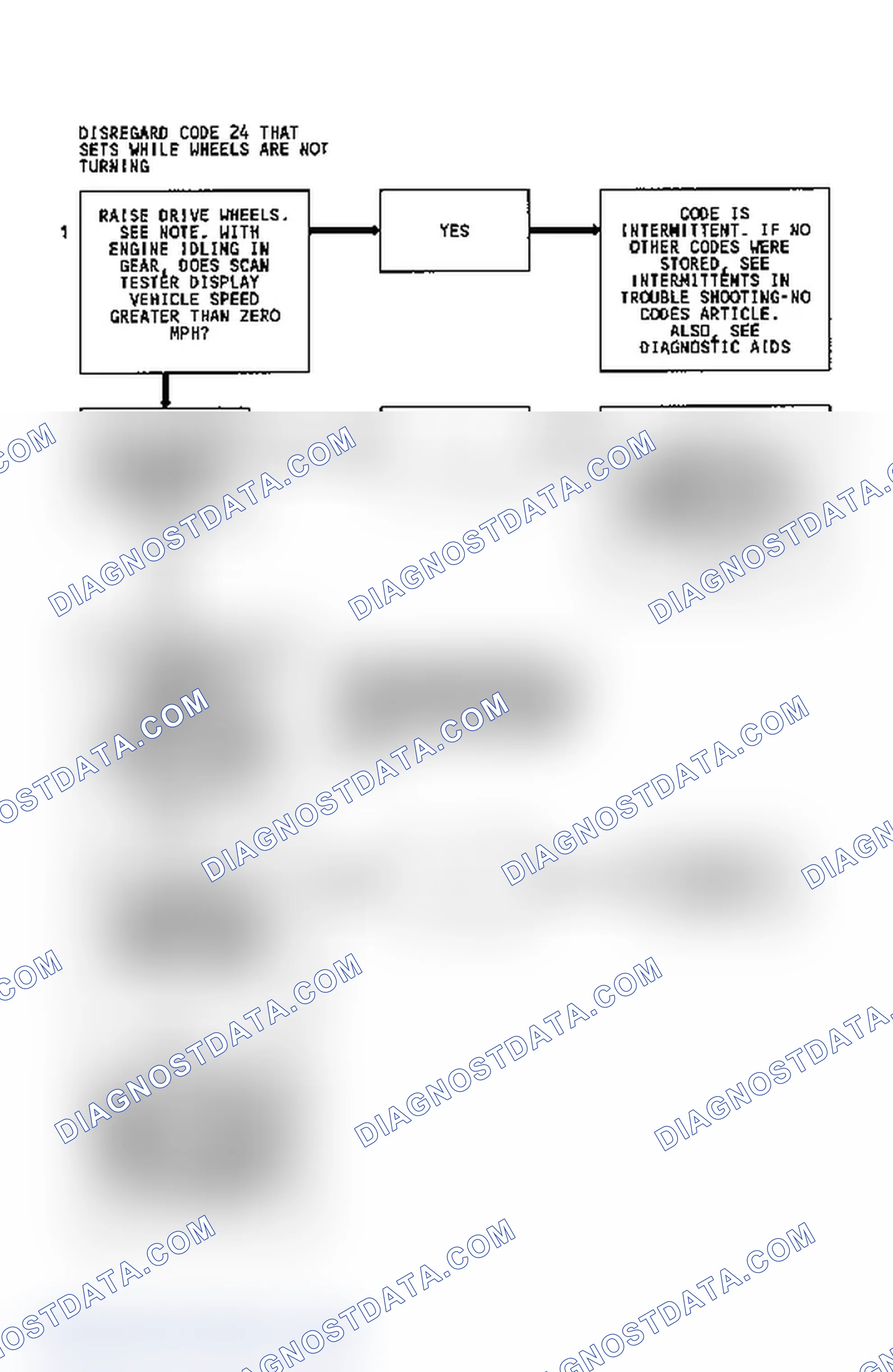 Scheme 156: Code 24, Flow Chart, Vehicle Speed Sensor (VSS)