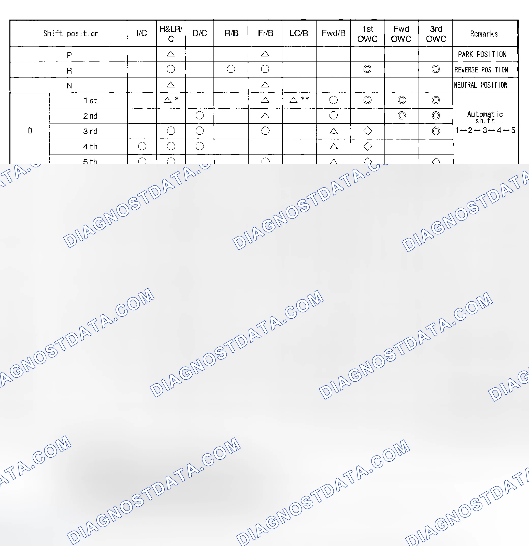 Scheme 320: CLUTCH AND BAND CHART