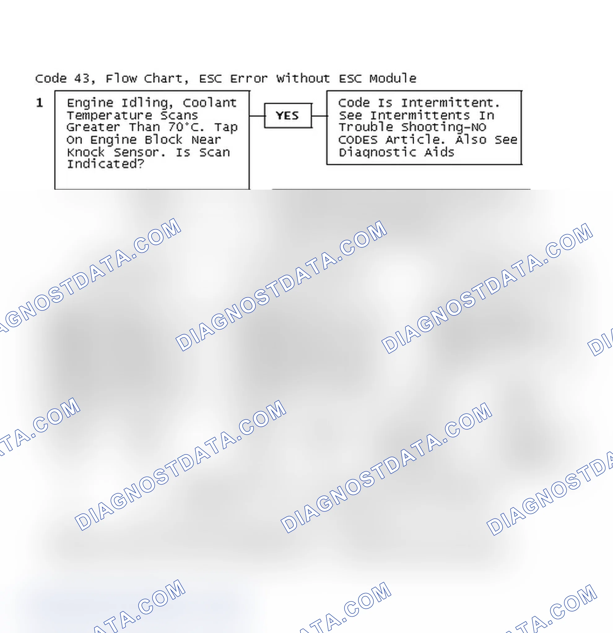 Scheme 264: Code 43, Flow Chart, ESC Error Without ESC Module