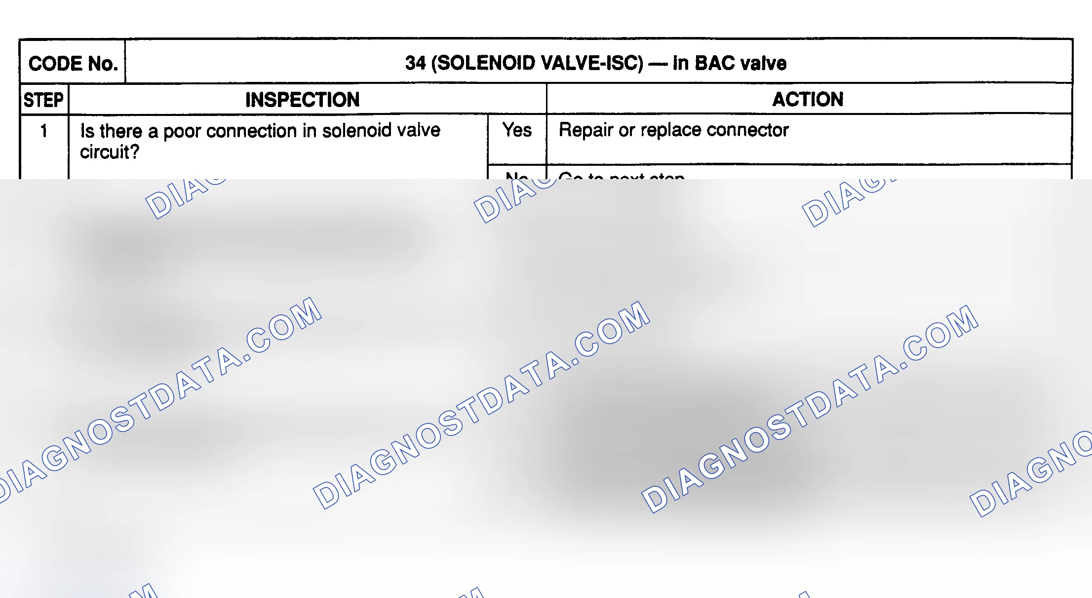 Scheme 25: CODE 34: (IDLE SPEED CONTROL)