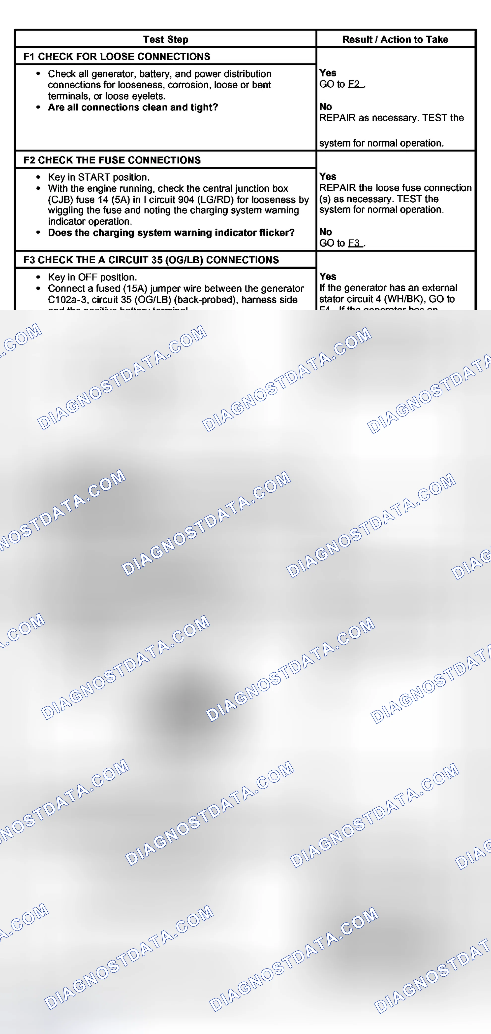 Scheme 11: PINPOINT TEST F: THE CHARGING SYSTEM WARNING INDICATOR FLICKERS OR IS INTERMITTENT